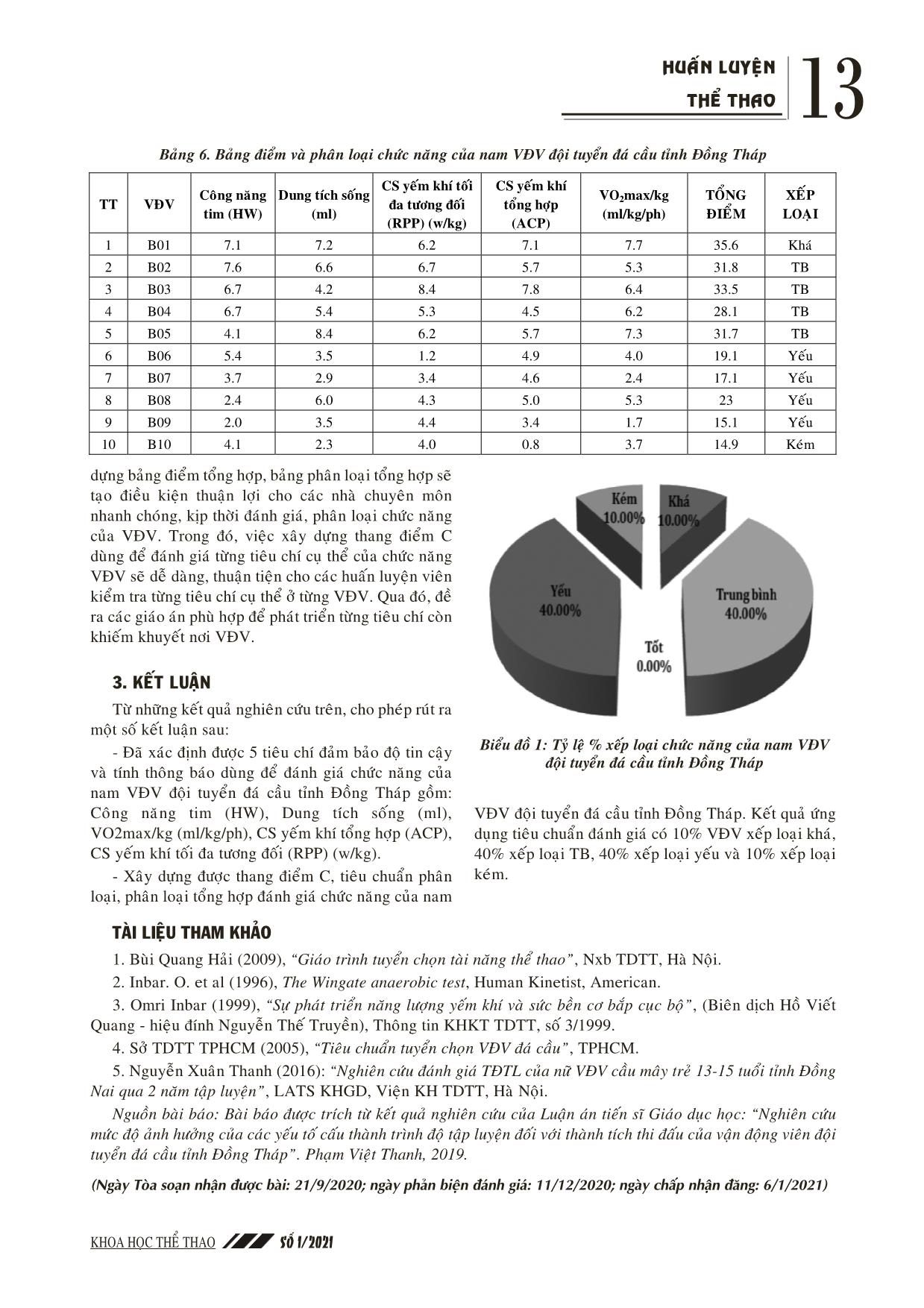 Xây dựng tiêu chuẩn đánh giá chức năng cho nam vận động viên đội tuyển đá cầu tỉnh Đồng Tháp trang 5