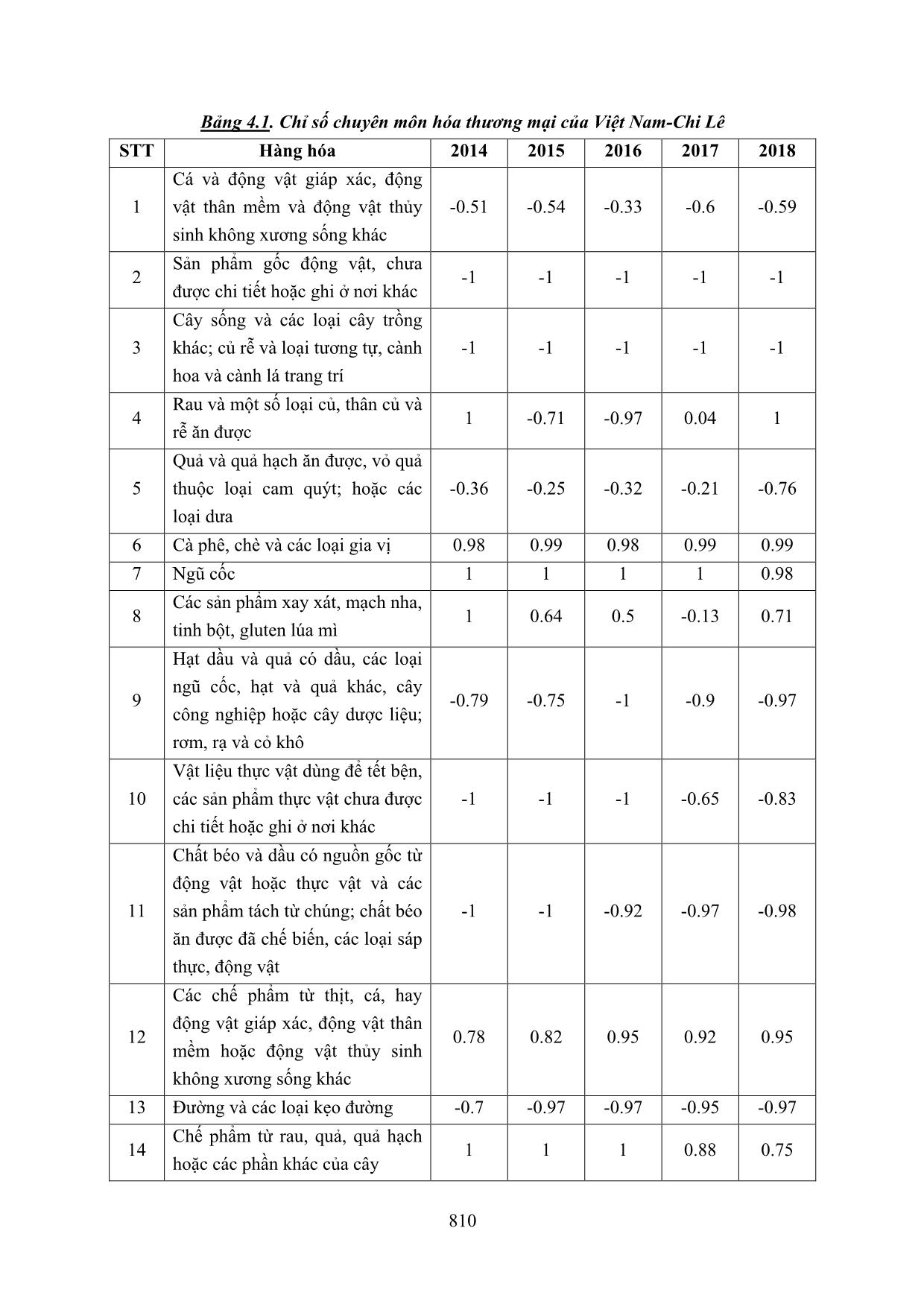 Ảnh hưởng của hiệp định thương mại tự do Việt Nam - Chi Lê đến cấu trúc thương mại của Việt Nam - Chi Lê trang 5