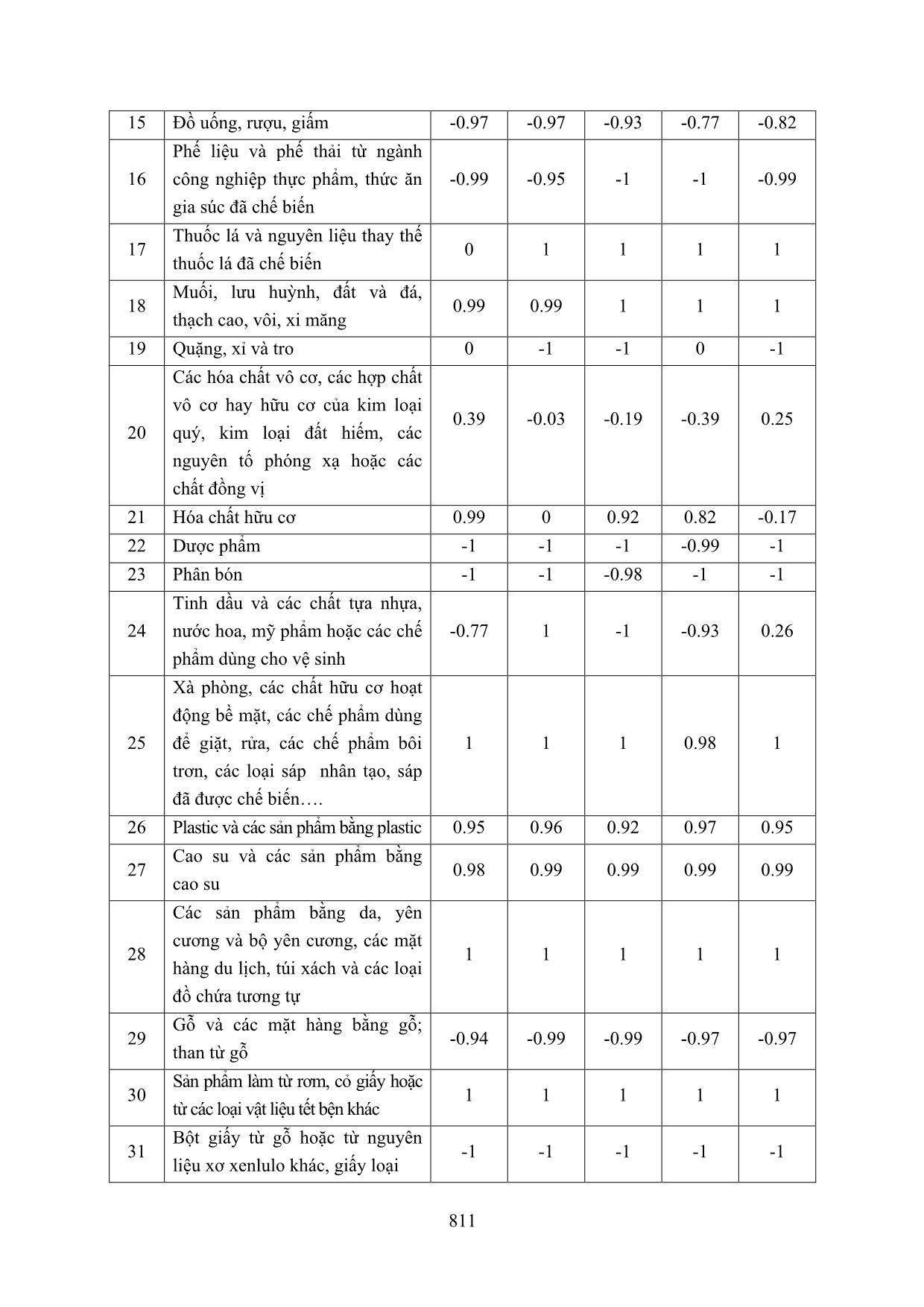 Ảnh hưởng của hiệp định thương mại tự do Việt Nam - Chi Lê đến cấu trúc thương mại của Việt Nam - Chi Lê trang 6