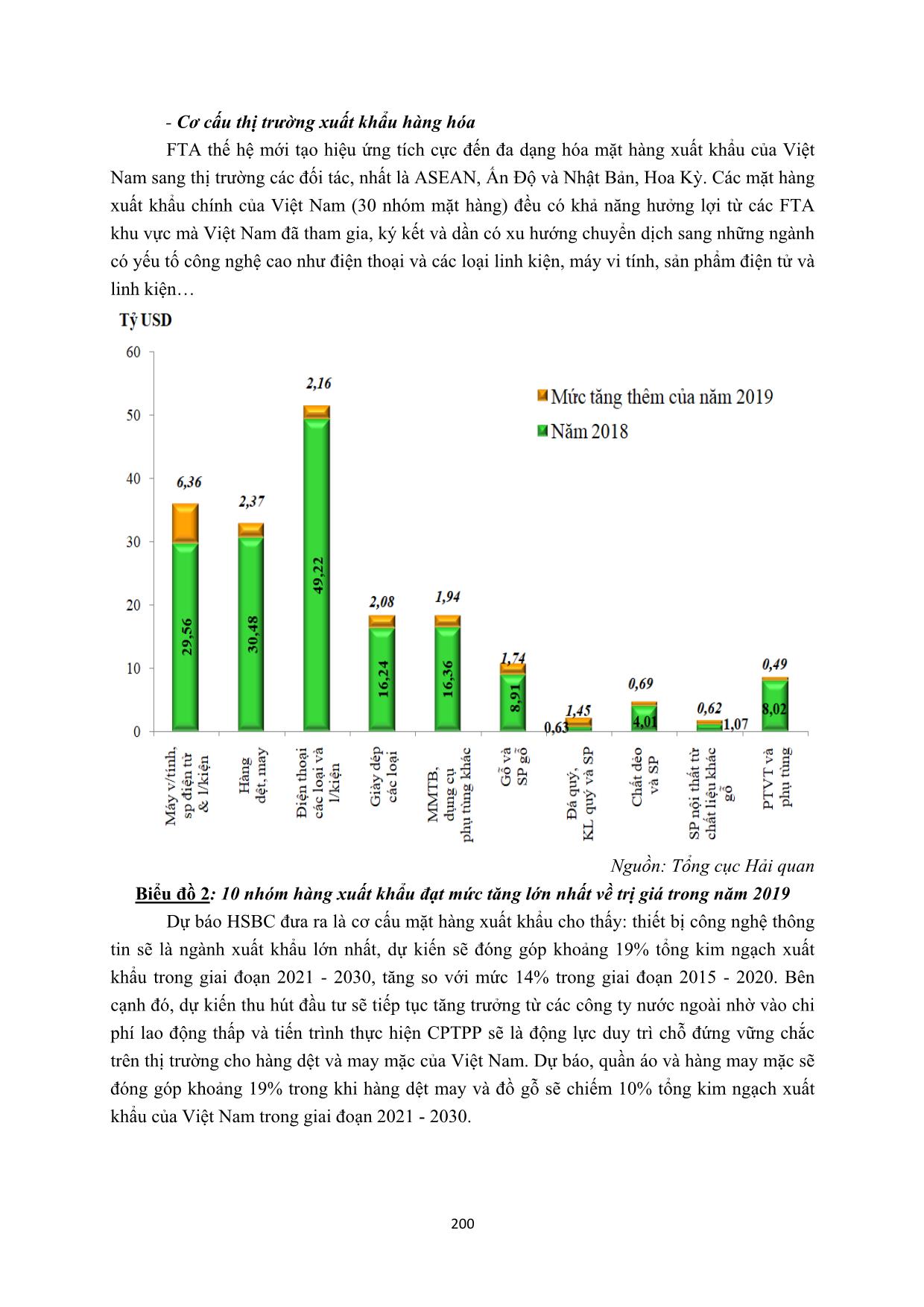 Đánh giá ảnh hưởng của FTA thế hệ mới đến xuất nhập khẩu hàng hóa trang 6