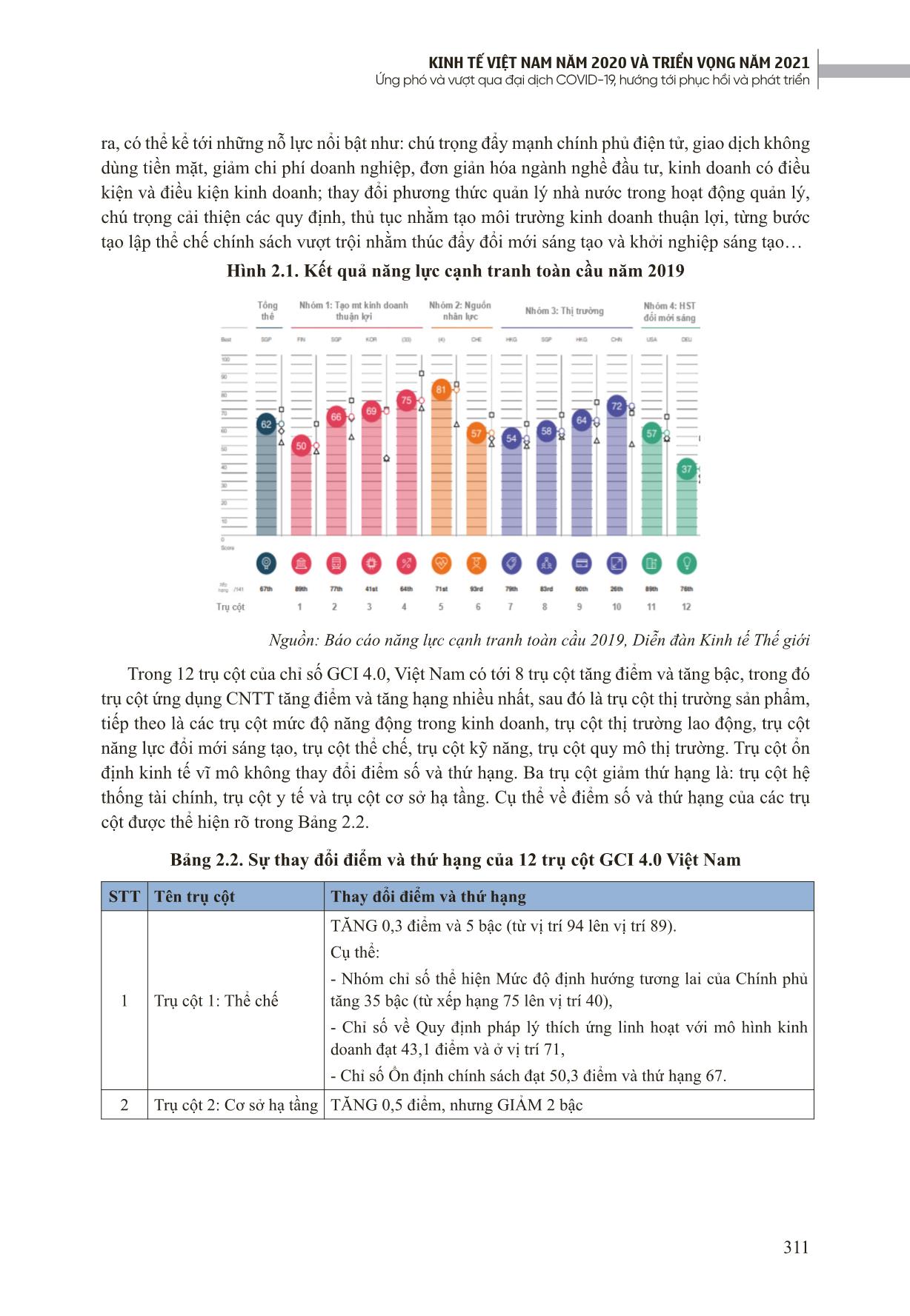 Đề xuất một số giải pháp nâng cao năng lực cạnh tranh quốc gia của Việt Nam nhằm phục hồi và phát triển kinh tế năm 2021 trang 7