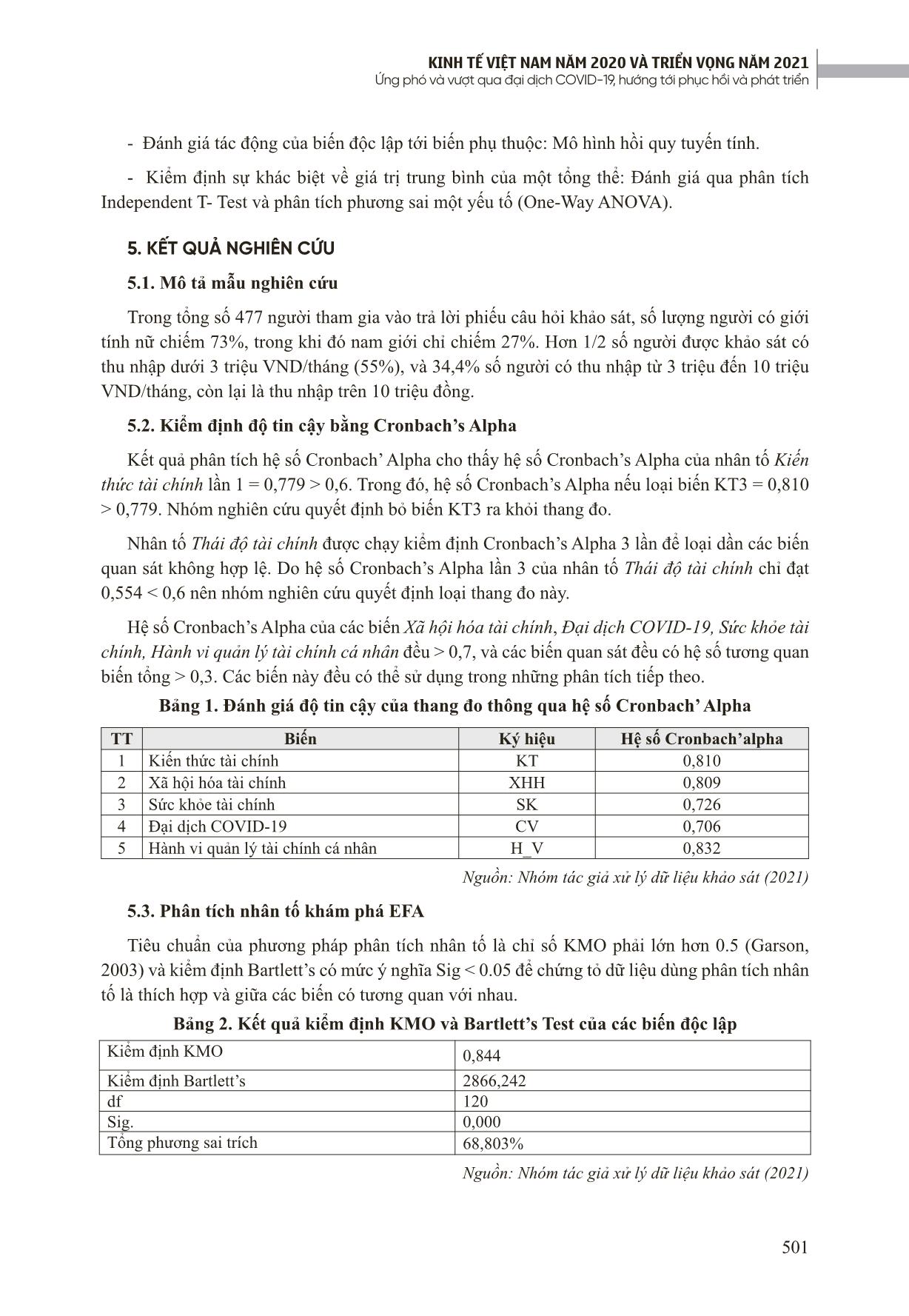 Hành vi quản lý tài chính cá nhân trong bối cảnh đại dịch Covid-19: Nghiên cứu thực địa tại Việt Nam trang 6