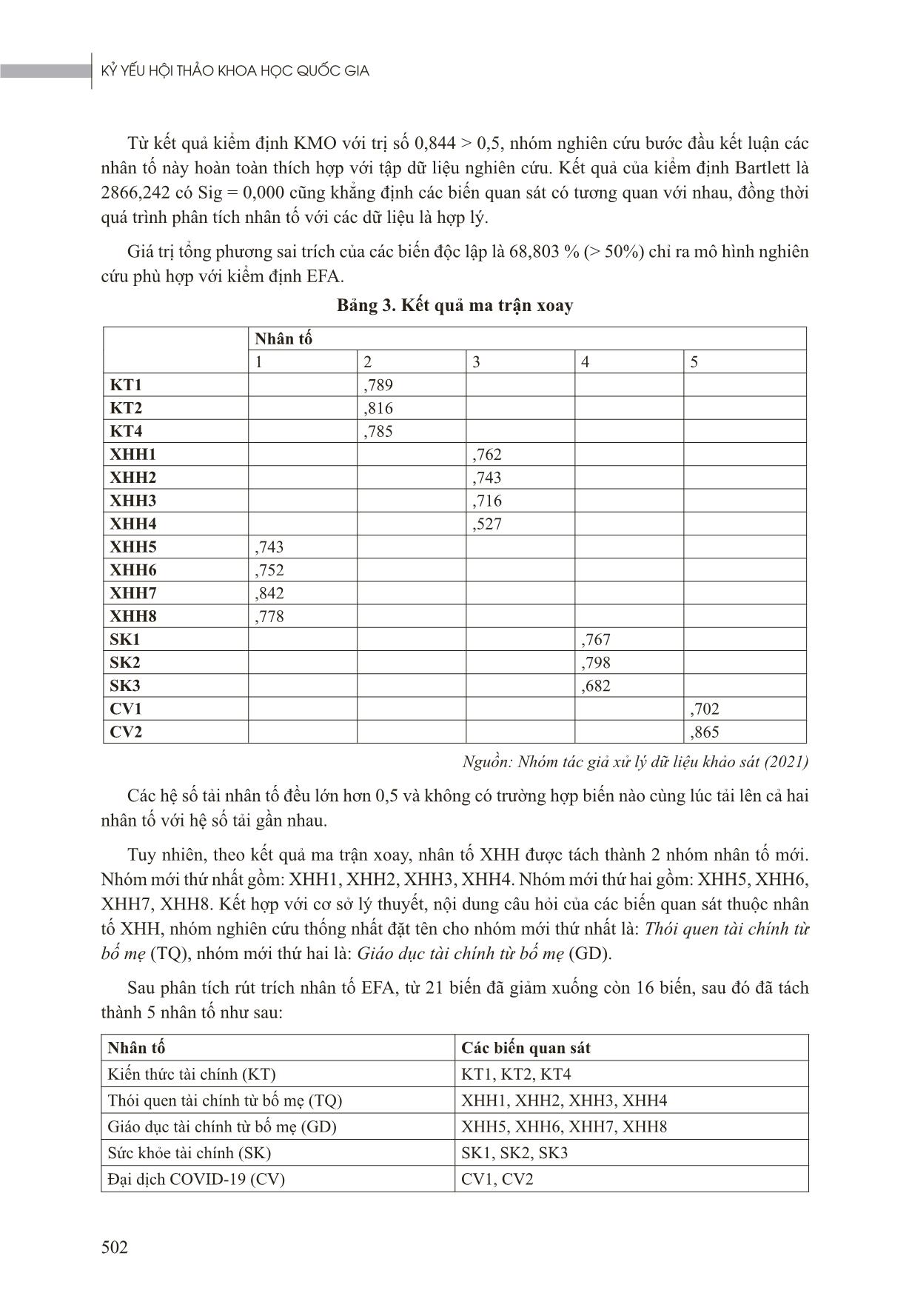 Hành vi quản lý tài chính cá nhân trong bối cảnh đại dịch Covid-19: Nghiên cứu thực địa tại Việt Nam trang 7