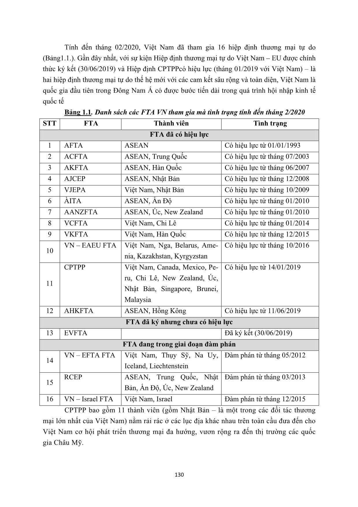 Hiệp định thương mại tự do thế hệ mới – Cơ hội và thách thức hướng tới phát triển thương mại bền vững trang 6