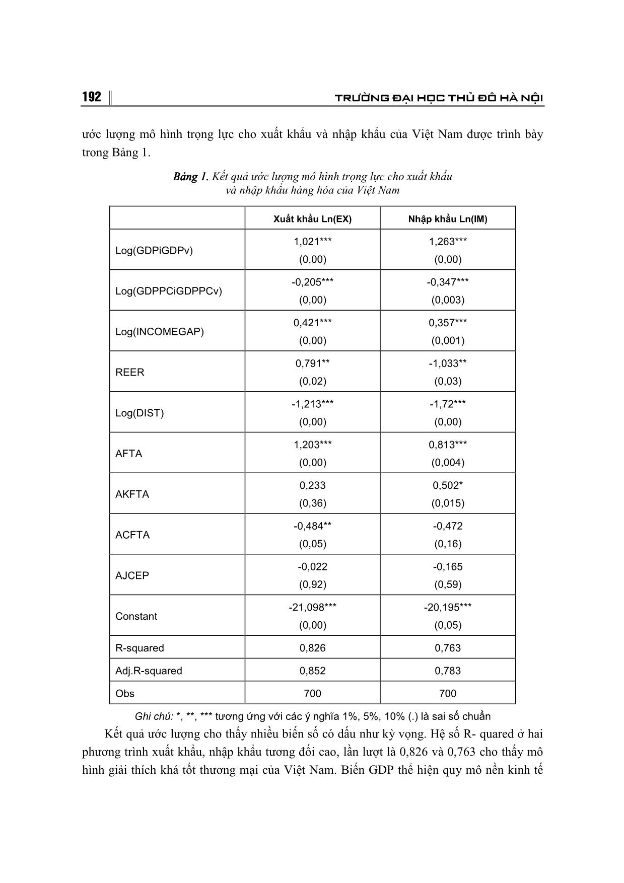 Mô hình đánh giá các yếu tố tác động đến xuất nhập khẩu của Việt Nam trang 6