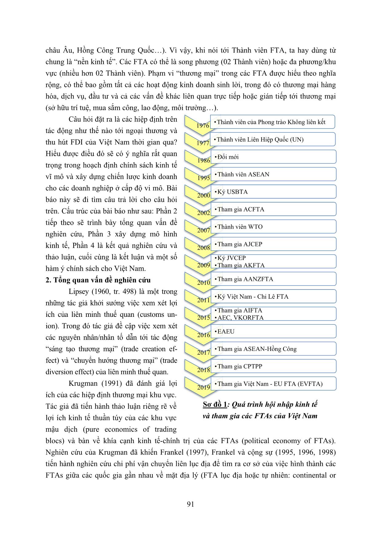 Nghiên cứu tác động của các hiệp định thương mại tự do đến ngoại thương và thu hút FDI của Việt Nam trang 2