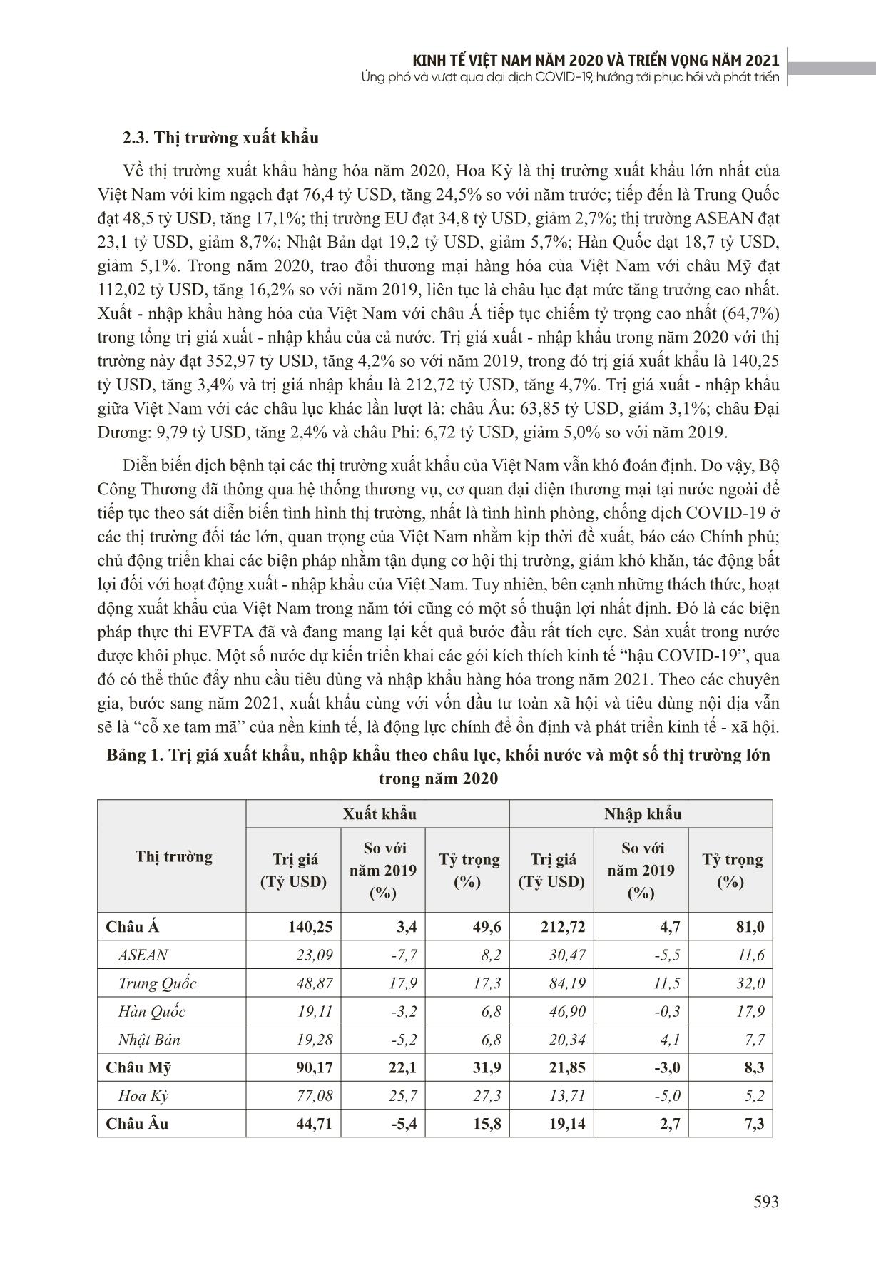 Phát triển bền vững xuất khẩu hàng hóa của Việt Nam trong bối cảnh đại dịch Covid-19 trang 7