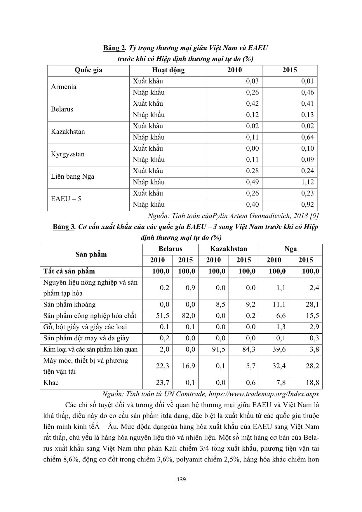 Quan hệ thương mại Việt Nam và liên minh kinh tế Á Âu trong bối cảnh của hiệp định thương mại tự do trang 3