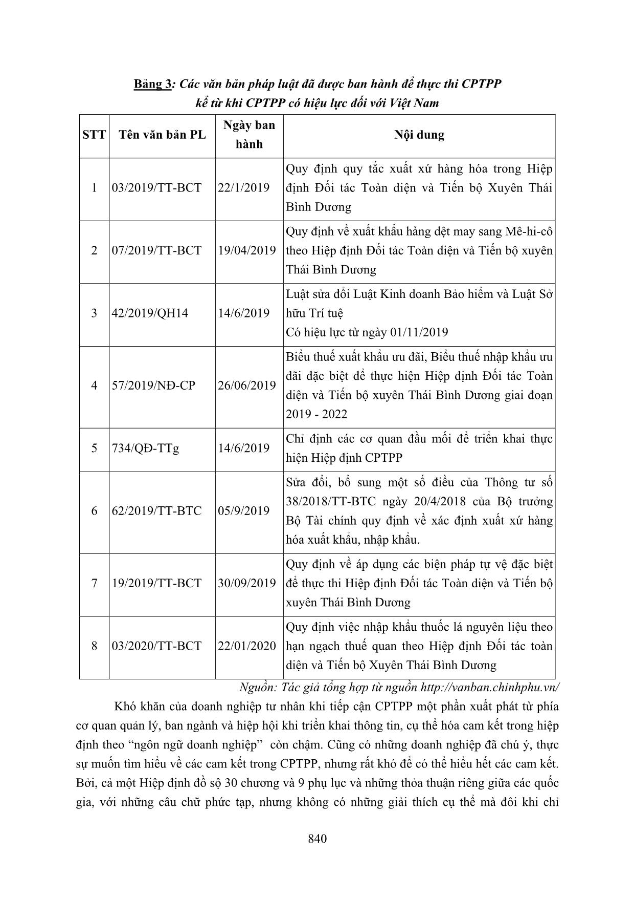 Rào cản đối với doanh nghiệp tư nhân Việt Nam trong bối cảnh CPTPP đã có hiệu lực một năm qua trang 10