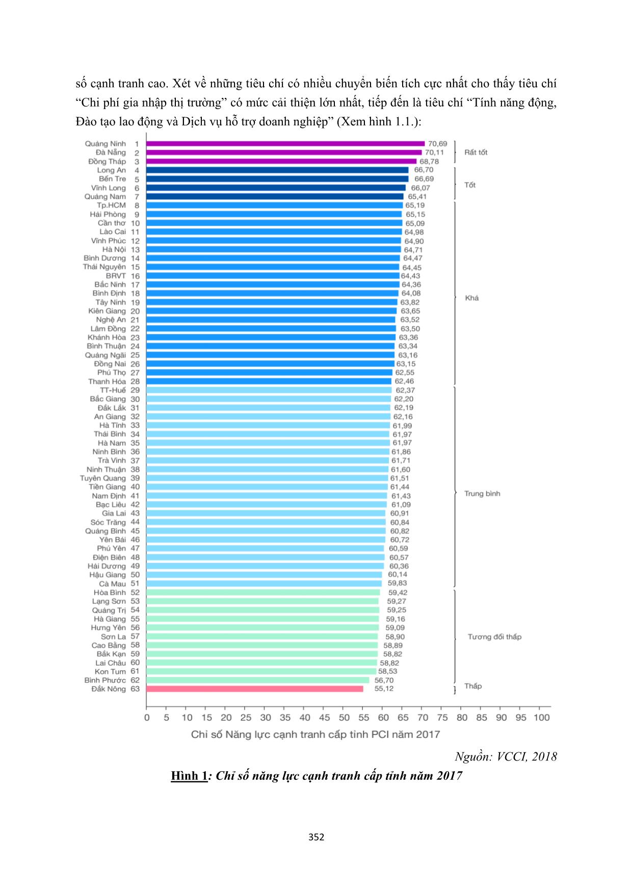 Tác động các cam kết của hiệp định CPTTP đến năng lực cạnh tranh cấp tỉnh (CPI) tại Việt Nam trang 2