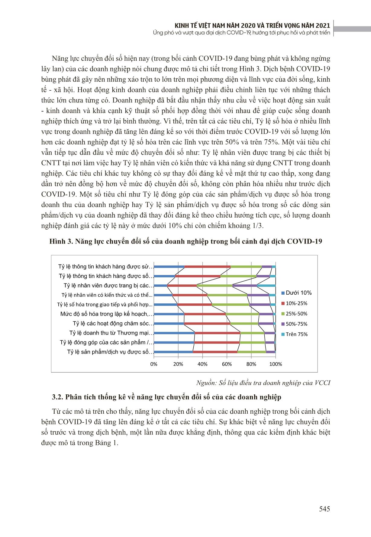 Tác động của đại dịch Covid-19 đến khả năng chuyển đổi số của doanh nghiệp Việt Nam trang 5