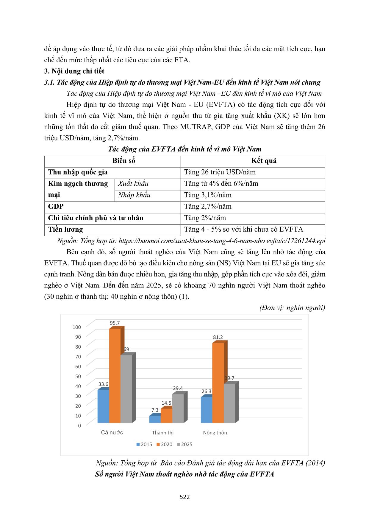 Tác động của EVFTA đối với xuất khẩu nông sản của Việt Nam trang 2