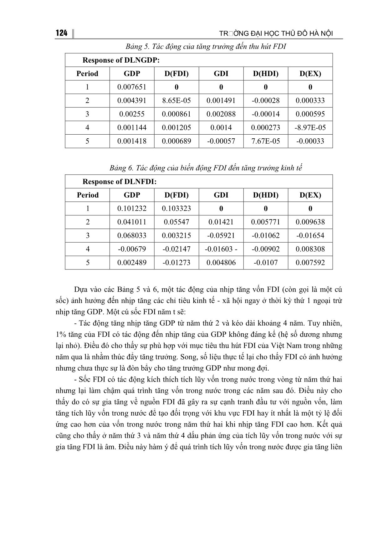 Tác động của FDI đến tăng trưởng kinh tế của Việt Nam trang 7