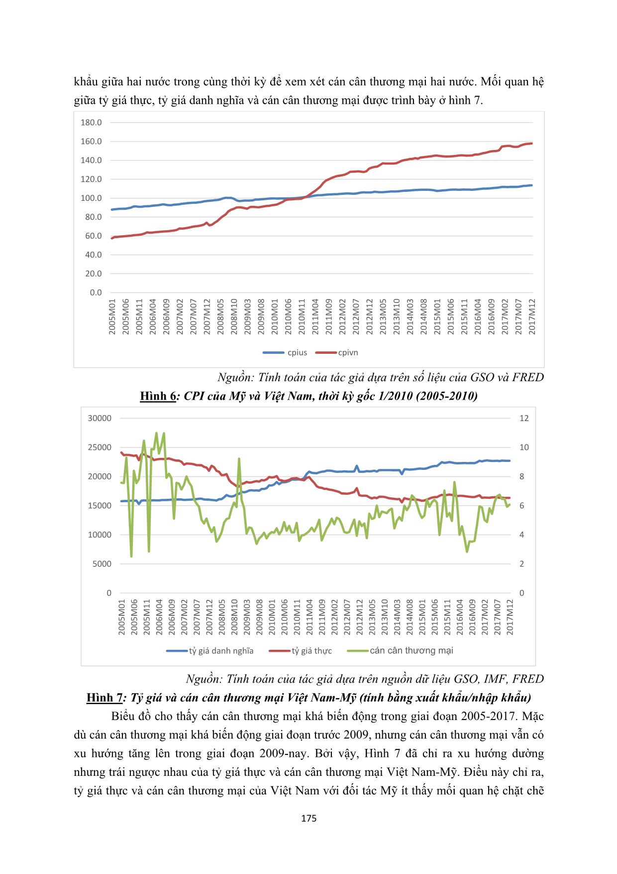 Tác động của tỷ giá đến cán cân thương mại Việt Nam - Mỹ giai đoạn 2008-2017 trang 6