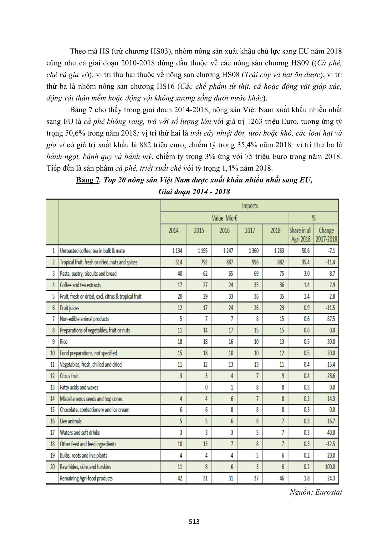 Xuất khẩu nông sản Việt Nam sang thị trường EU vànhững cơ hội, thách thức đến từ EVFTA trang 10