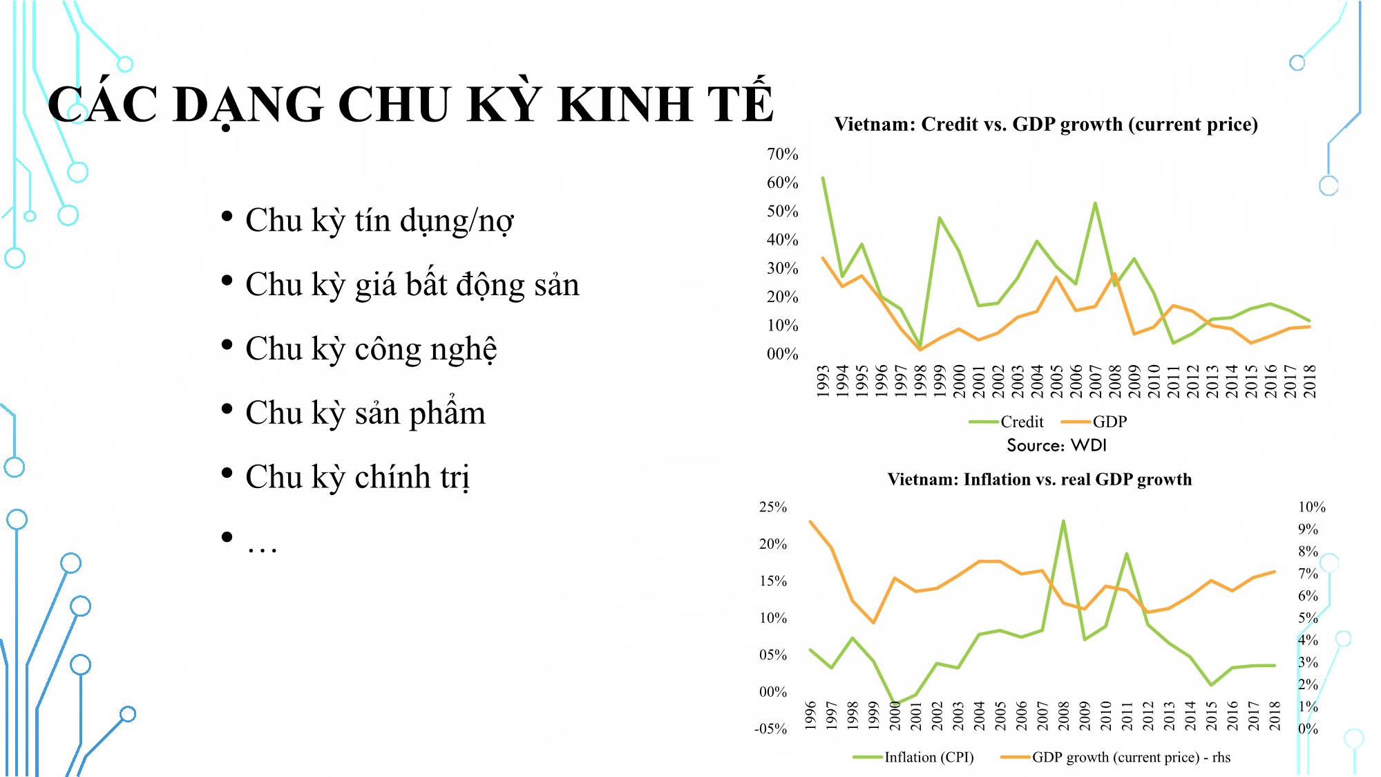 Bài giảng Cách mạng công nghiệp 4.0 và vấn đề đặt ra đối với địa phương - Bài 4: Giới thiệu chu kỳ kinh tế - Đỗ Thiên Anh Tuấn trang 9