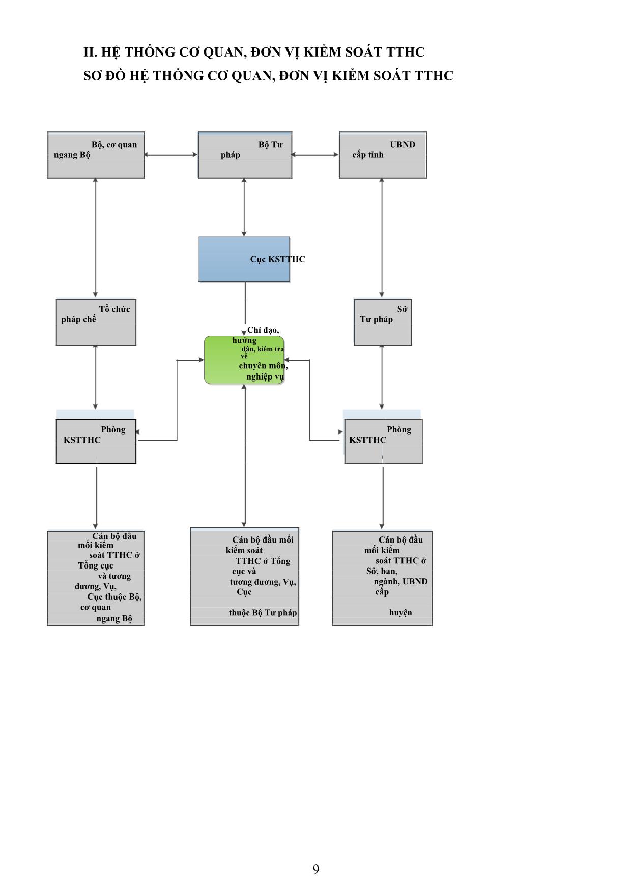 Bài giảng Kiểm soát thủ tục hành chính trang 9