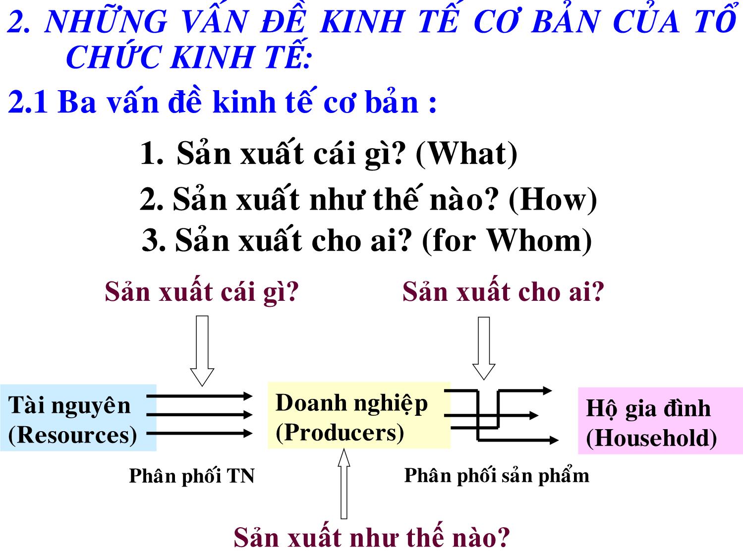 Bài giảng Kinh tế vi mô - Trần Thanh Hiền trang 10