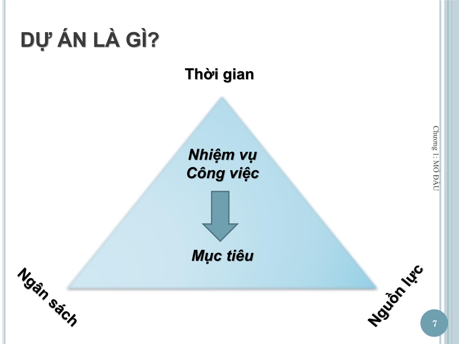 Bài giảng Quản lý dự án một nghề nghiệp mới - Chương 1: Mở đầu trang 7