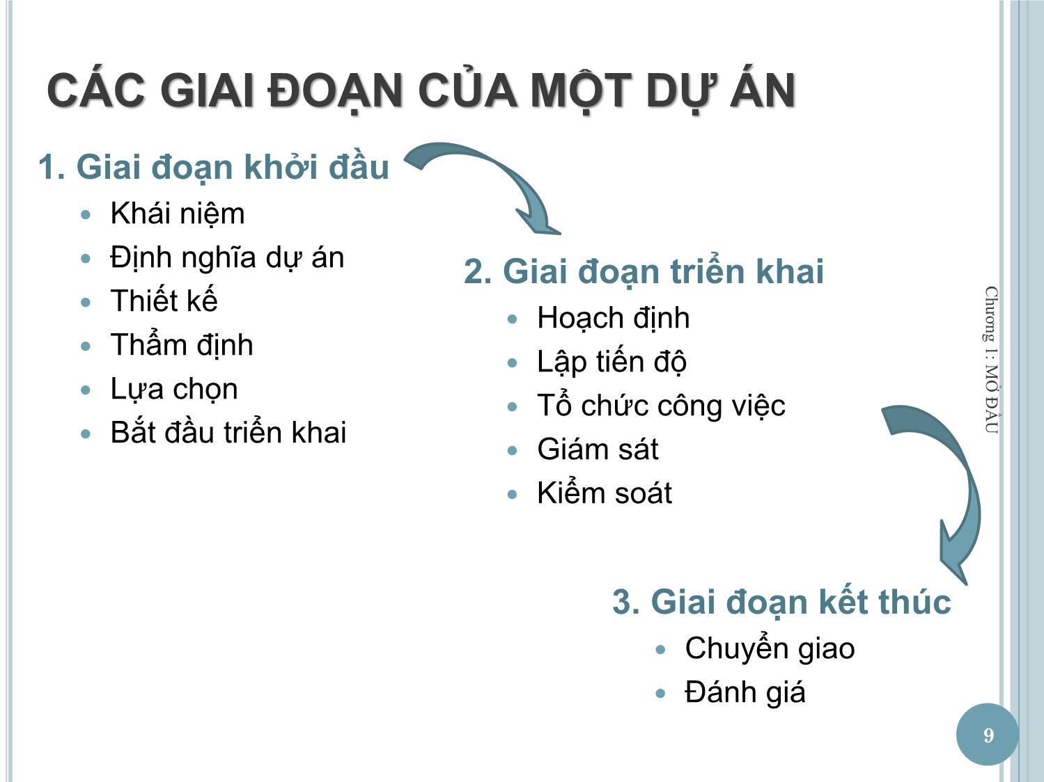 Bài giảng Quản lý dự án một nghề nghiệp mới - Chương 1: Mở đầu trang 9