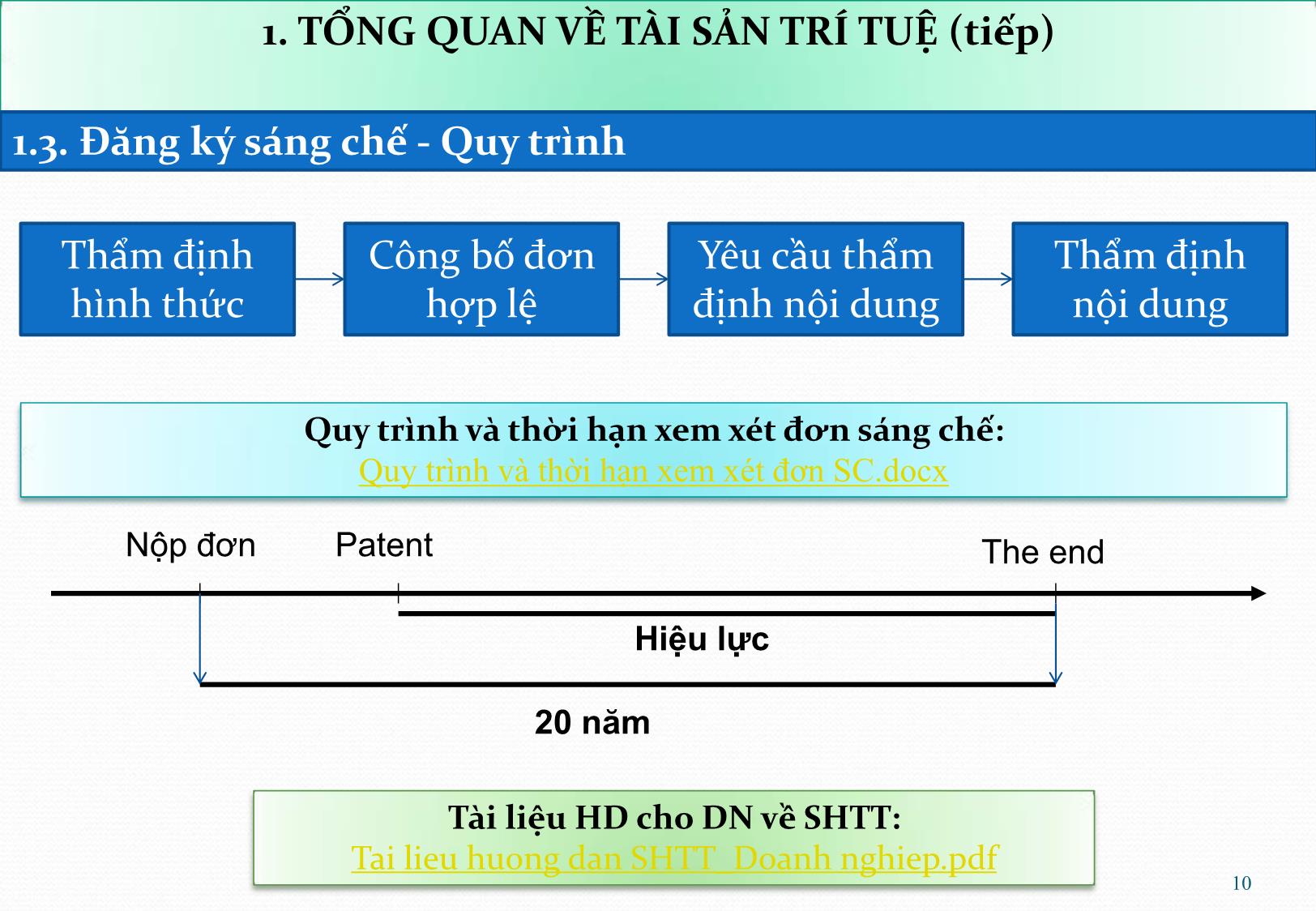 Bài giảng Thực tiễn định giá tài sản trí tuệ ở Việt Nam - Nguyễn Hữu Xuyên trang 10