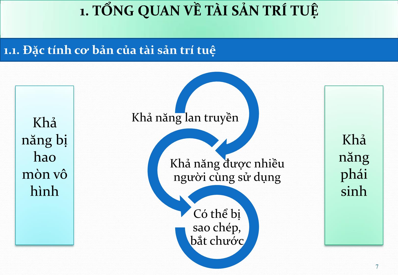 Bài giảng Thực tiễn định giá tài sản trí tuệ ở Việt Nam - Nguyễn Hữu Xuyên trang 7