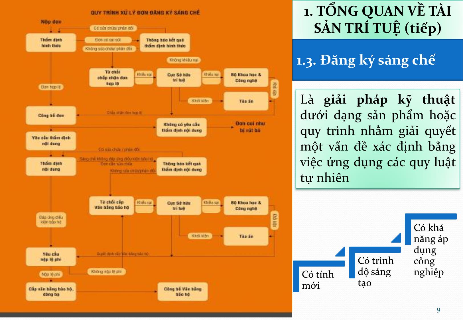 Bài giảng Thực tiễn định giá tài sản trí tuệ ở Việt Nam - Nguyễn Hữu Xuyên trang 9