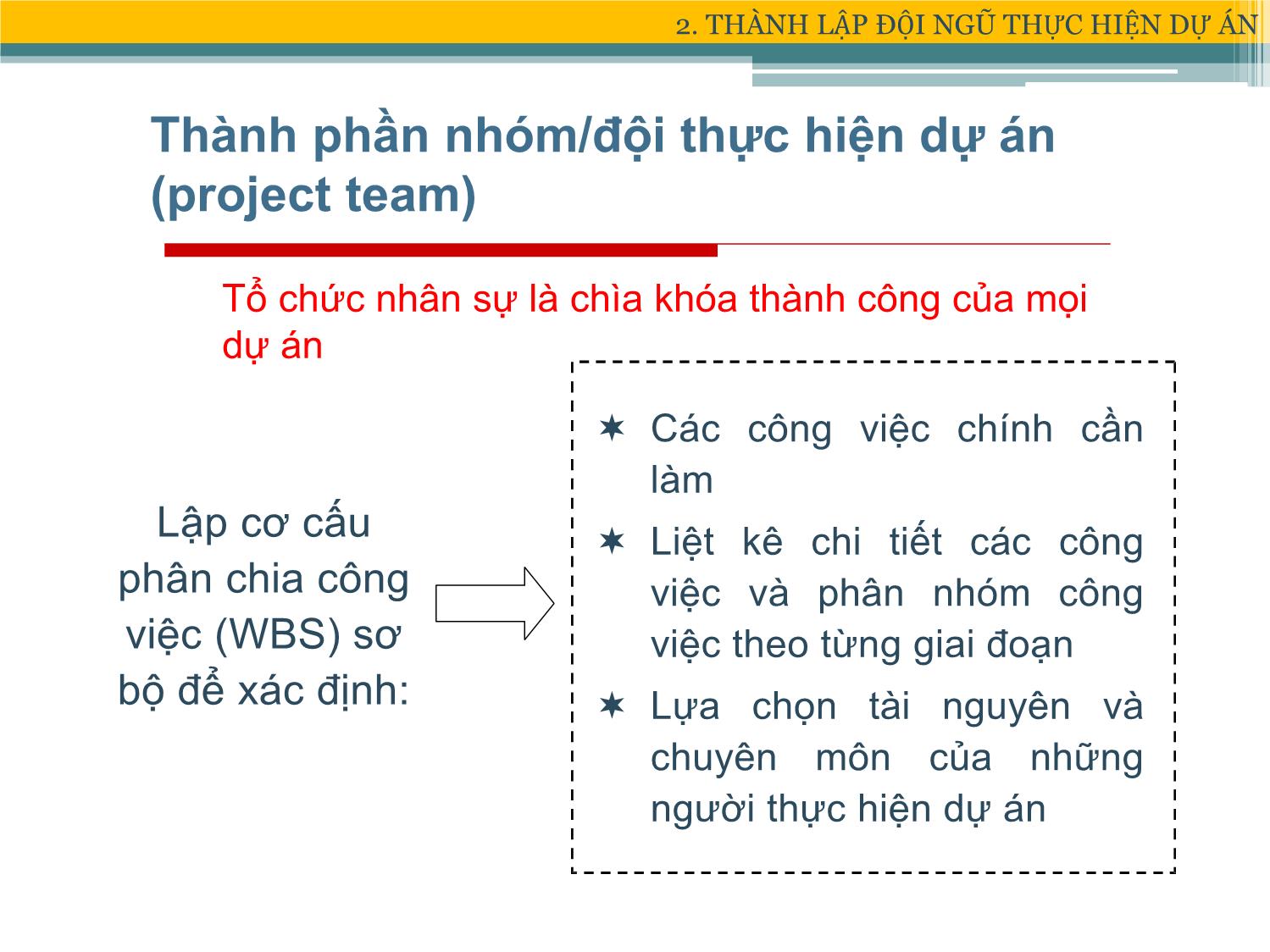 Bài giảng Xây dựng & Quản lý dự án - Chương 3: Hoạch định dự án - Đặng Xuân Trường trang 10