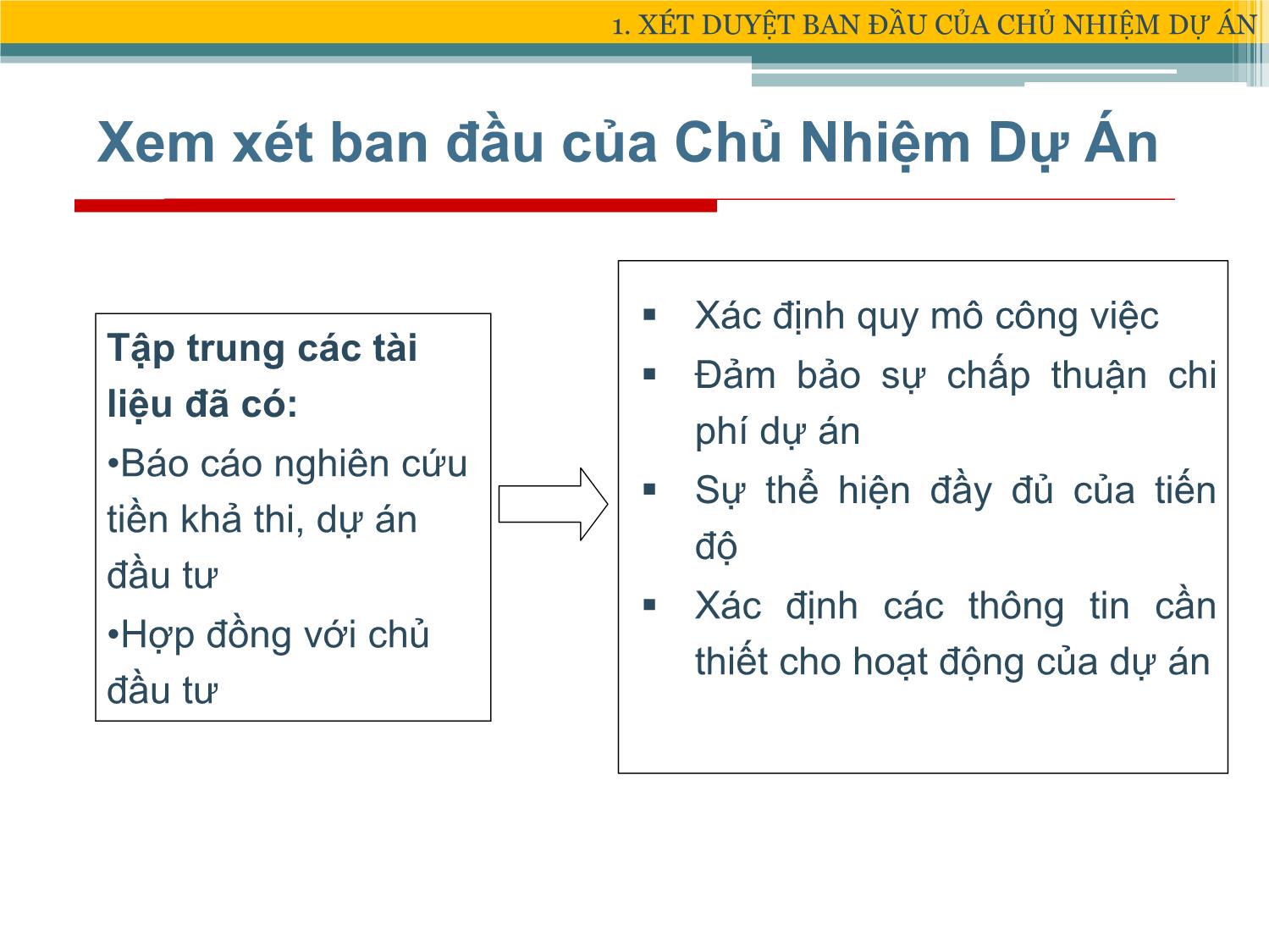 Bài giảng Xây dựng & Quản lý dự án - Chương 3: Hoạch định dự án - Đặng Xuân Trường trang 4