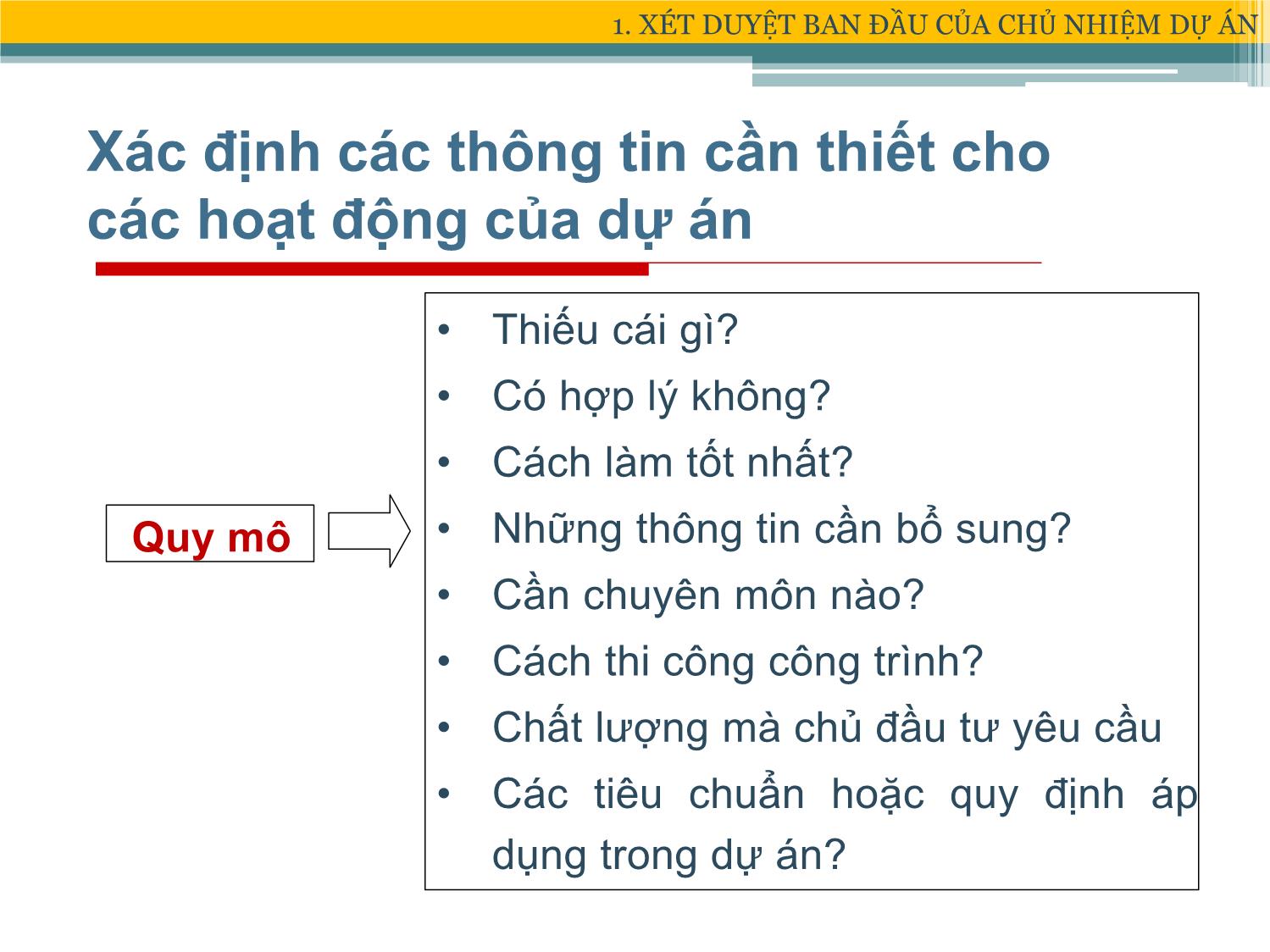 Bài giảng Xây dựng & Quản lý dự án - Chương 3: Hoạch định dự án - Đặng Xuân Trường trang 5