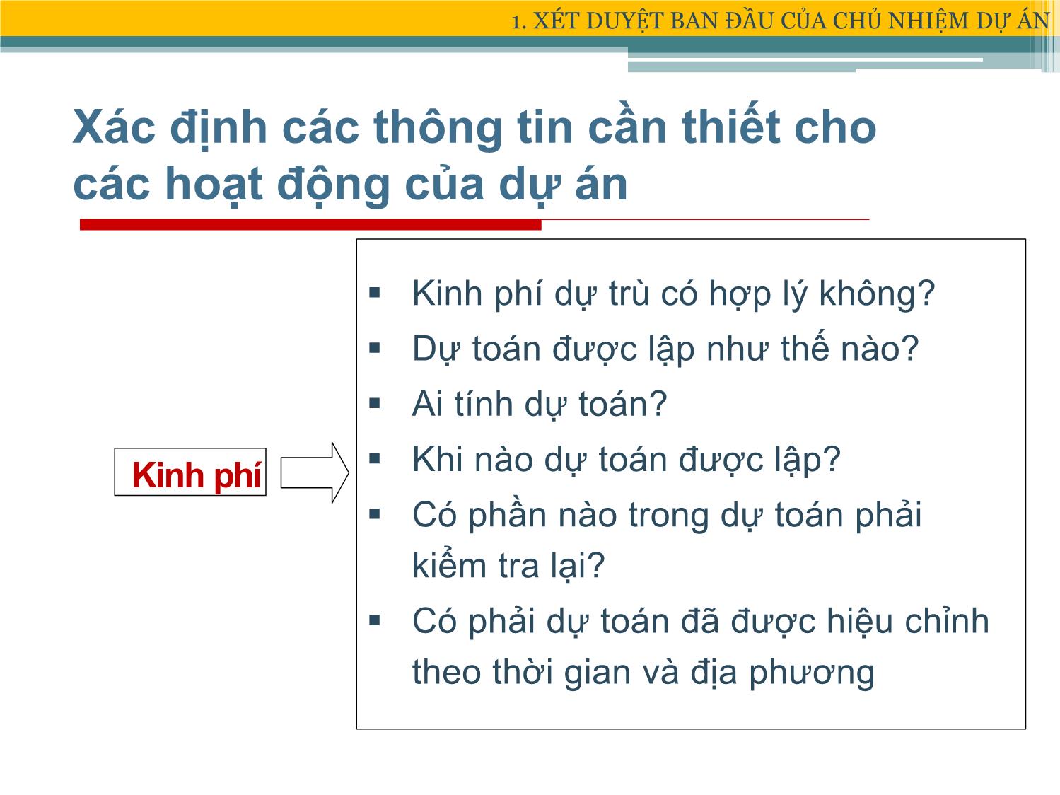 Bài giảng Xây dựng & Quản lý dự án - Chương 3: Hoạch định dự án - Đặng Xuân Trường trang 6