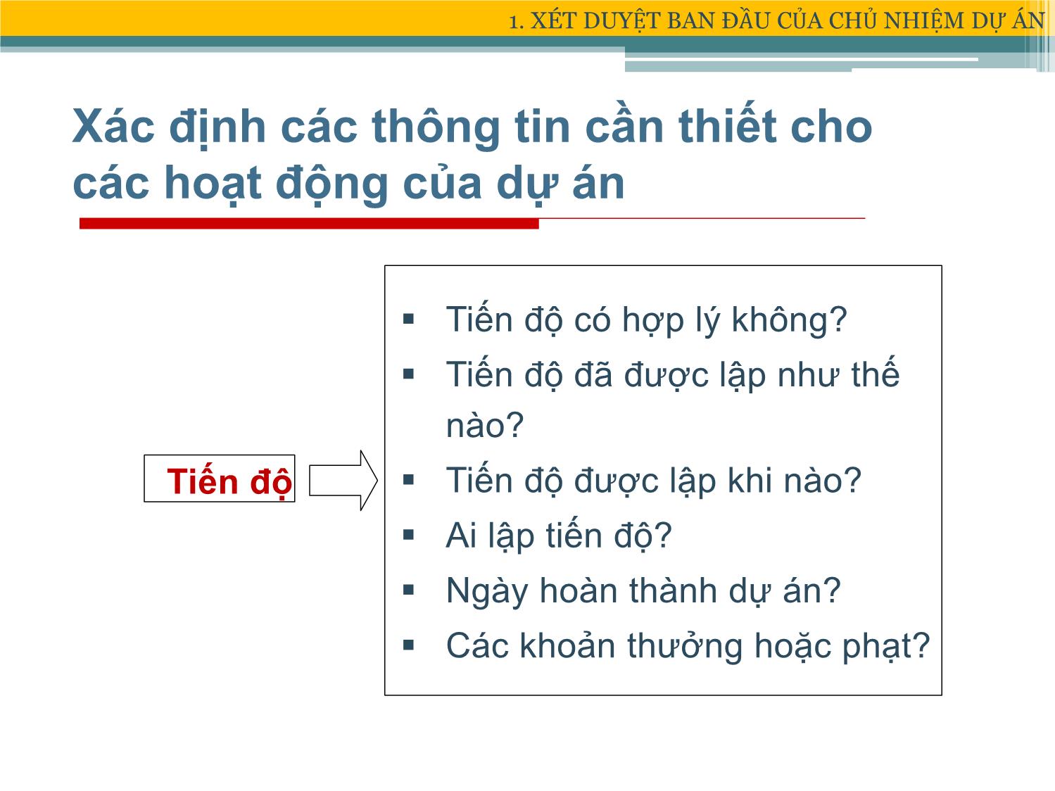 Bài giảng Xây dựng & Quản lý dự án - Chương 3: Hoạch định dự án - Đặng Xuân Trường trang 7