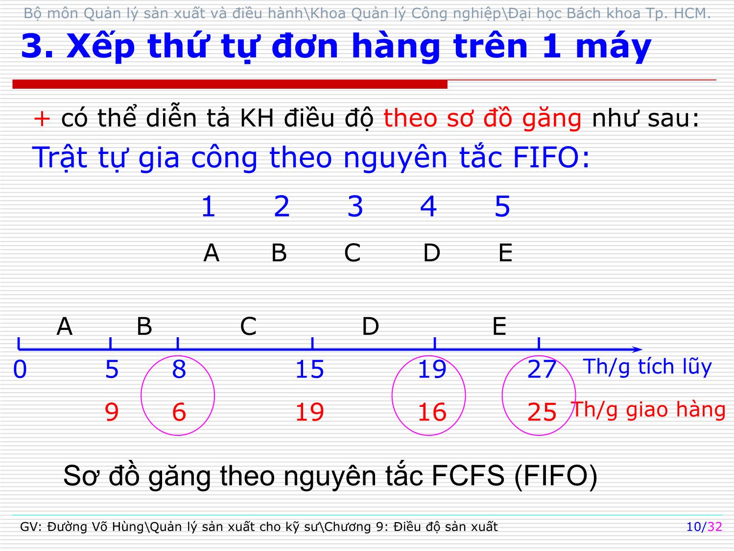 Bài giảng Quản lý sản xuất cho kỹ sư - Chương 9: Điều độ sản xuất - Đường Võ Hùng trang 10