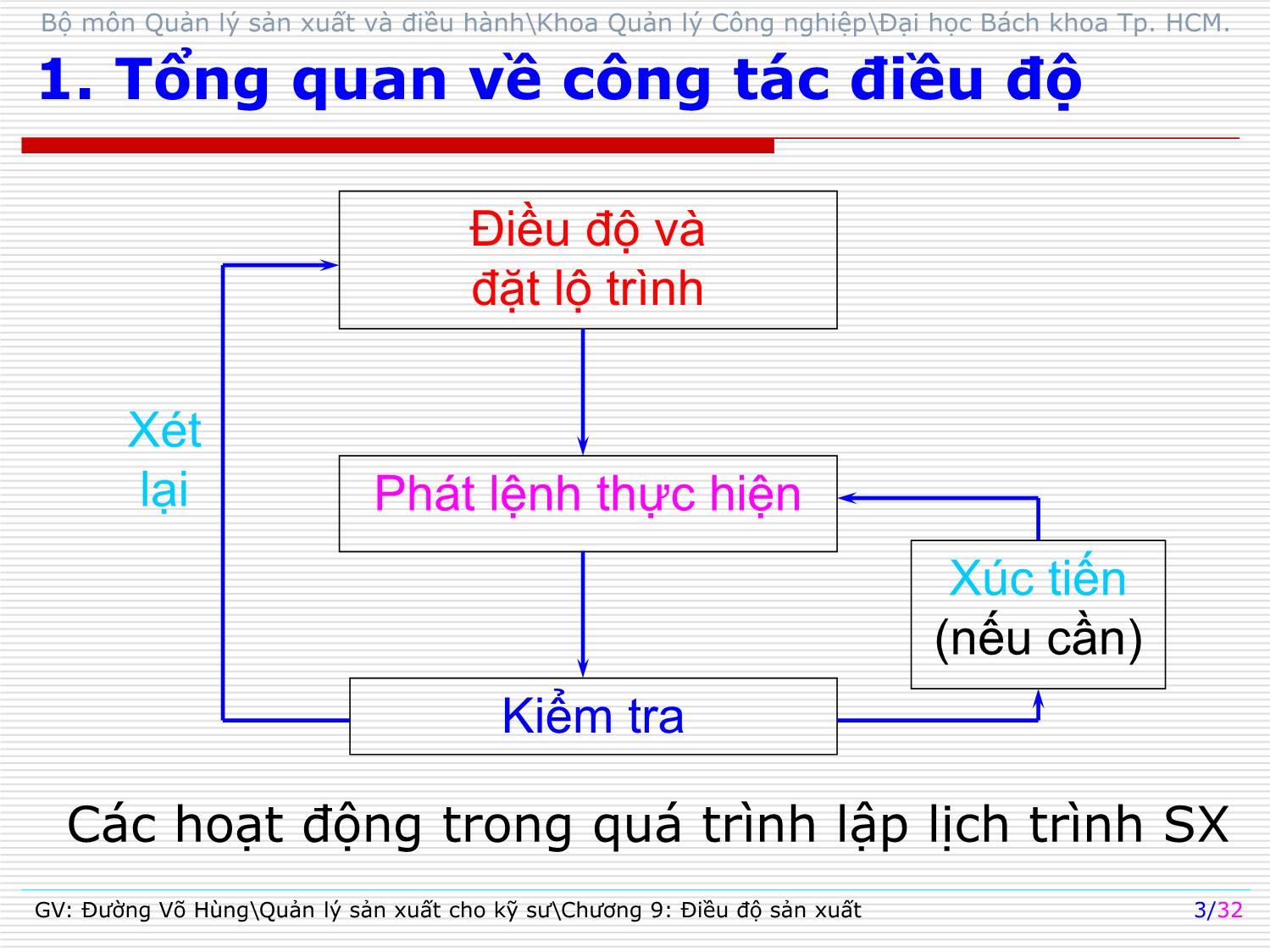 Bài giảng Quản lý sản xuất cho kỹ sư - Chương 9: Điều độ sản xuất - Đường Võ Hùng trang 3