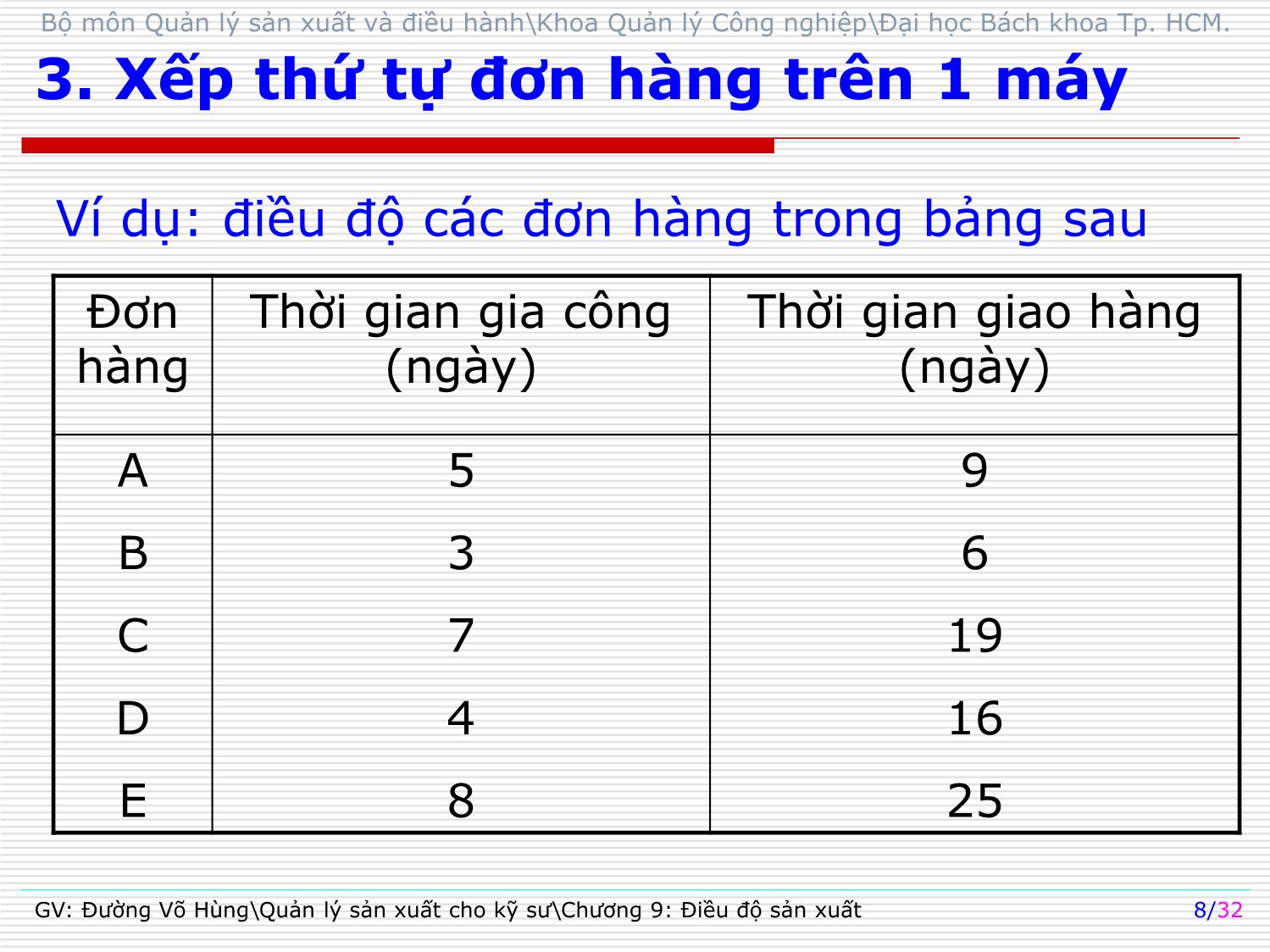 Bài giảng Quản lý sản xuất cho kỹ sư - Chương 9: Điều độ sản xuất - Đường Võ Hùng trang 8