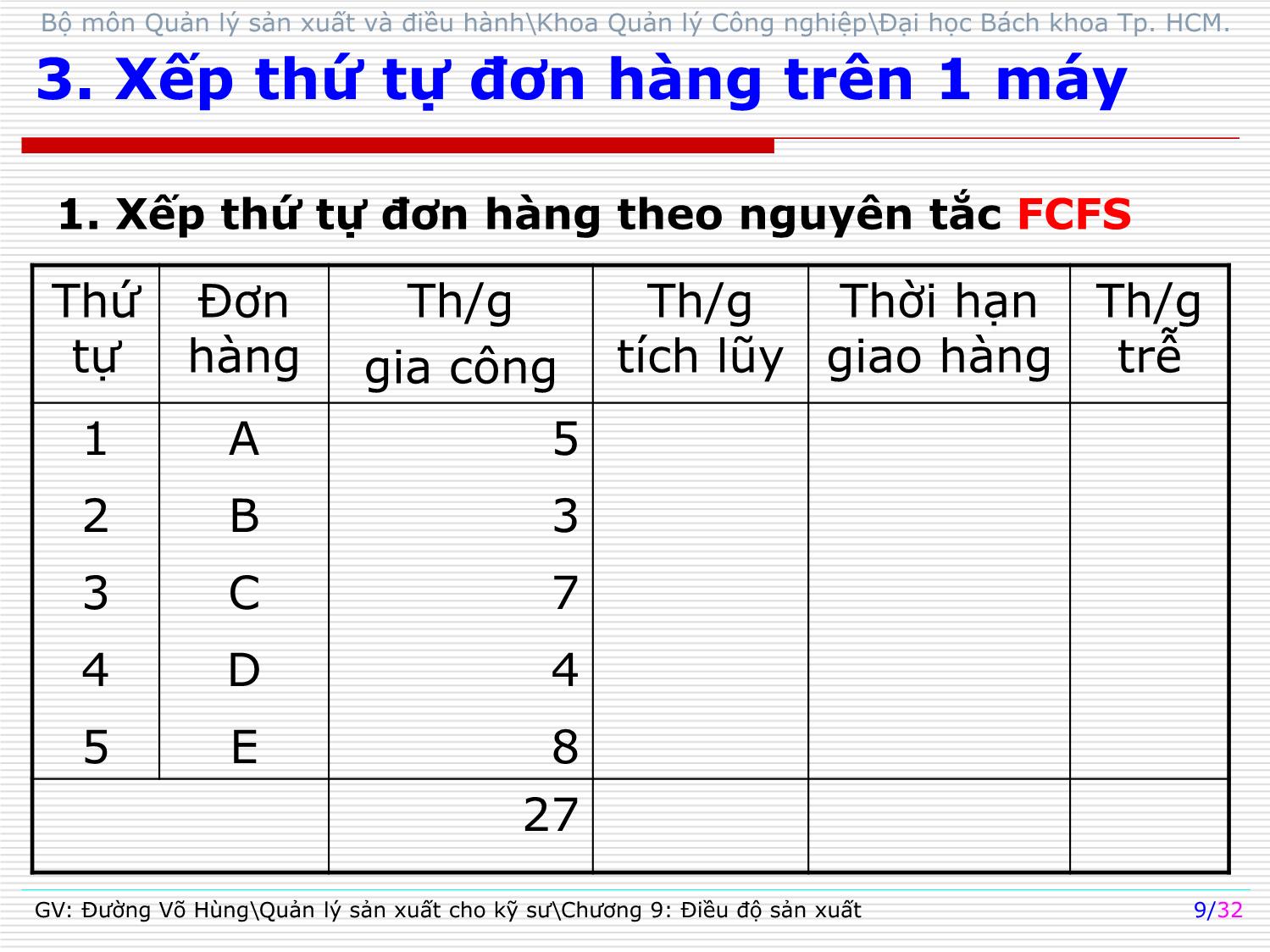 Bài giảng Quản lý sản xuất cho kỹ sư - Chương 9: Điều độ sản xuất - Đường Võ Hùng trang 9