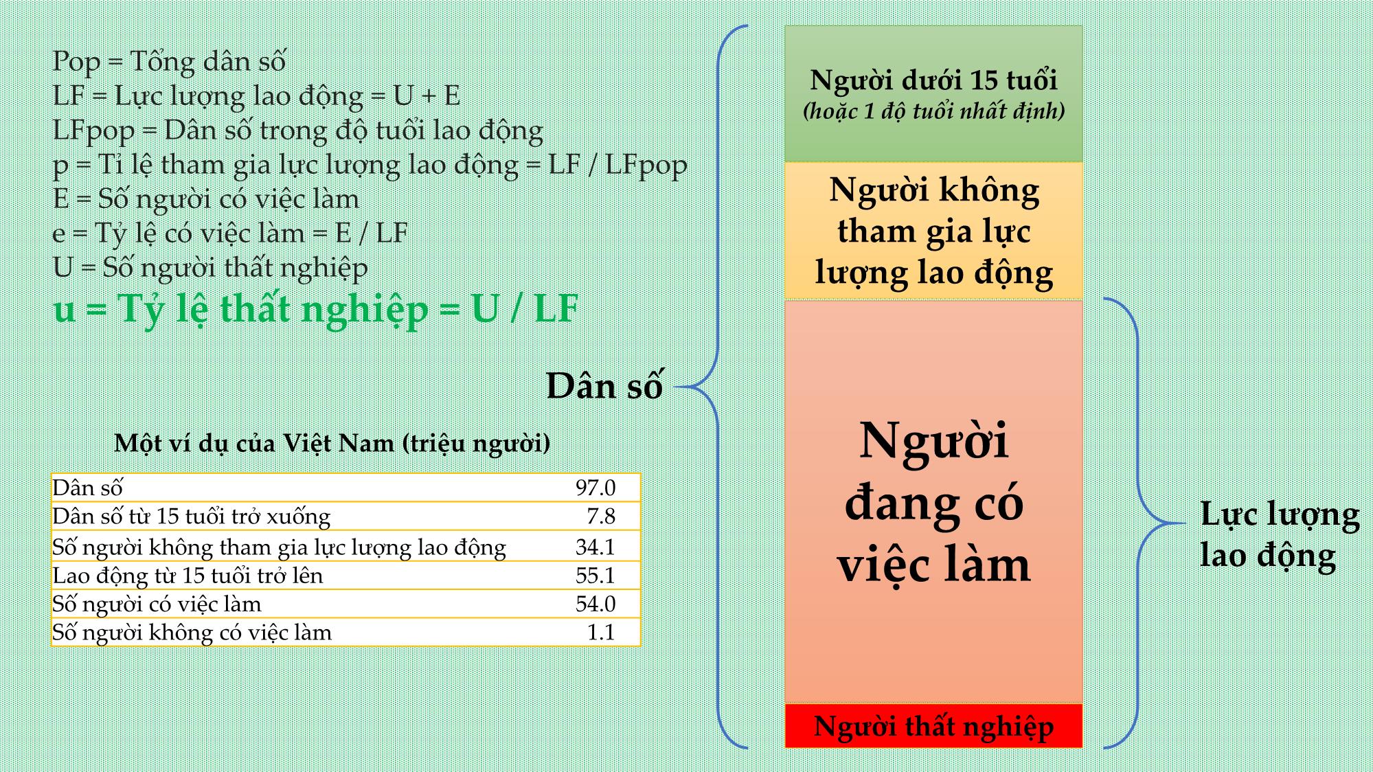 Bài giảng Cách mạng công nghiệp 4.0 và vấn đề đặt ra đối với địa phương - Bài 8: Tăng trưởng, lạm phát và thất nghiệp - Đường Phillips và Định luật Okun - Đỗ Thiên Anh Tuấn trang 5