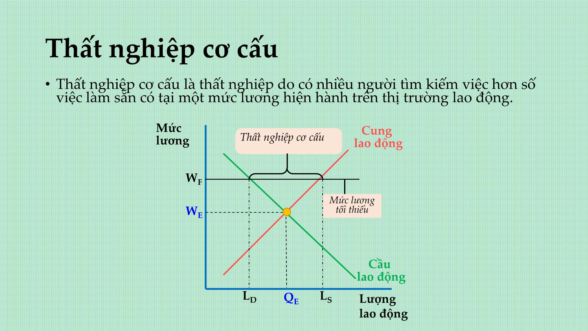 Bài giảng Cách mạng công nghiệp 4.0 và vấn đề đặt ra đối với địa phương - Bài 8: Tăng trưởng, lạm phát và thất nghiệp - Đường Phillips và Định luật Okun - Đỗ Thiên Anh Tuấn trang 7