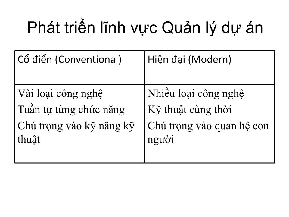 Bài giảng Tổ chức dự án - Chương 2: Sơ đồ tổ chức trang 7