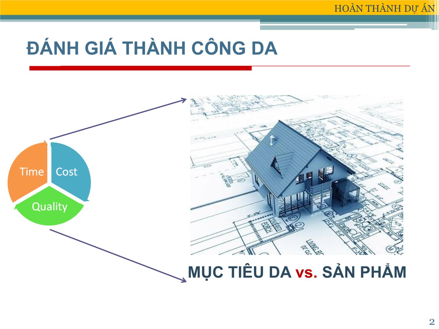 Bài giảng Xây dựng & Quản lý dự án - Chương 9: Hoàn thành dự án - Đặng Xuân Trường trang 2