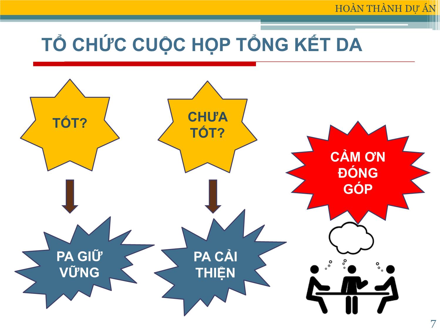 Bài giảng Xây dựng & Quản lý dự án - Chương 9: Hoàn thành dự án - Đặng Xuân Trường trang 7