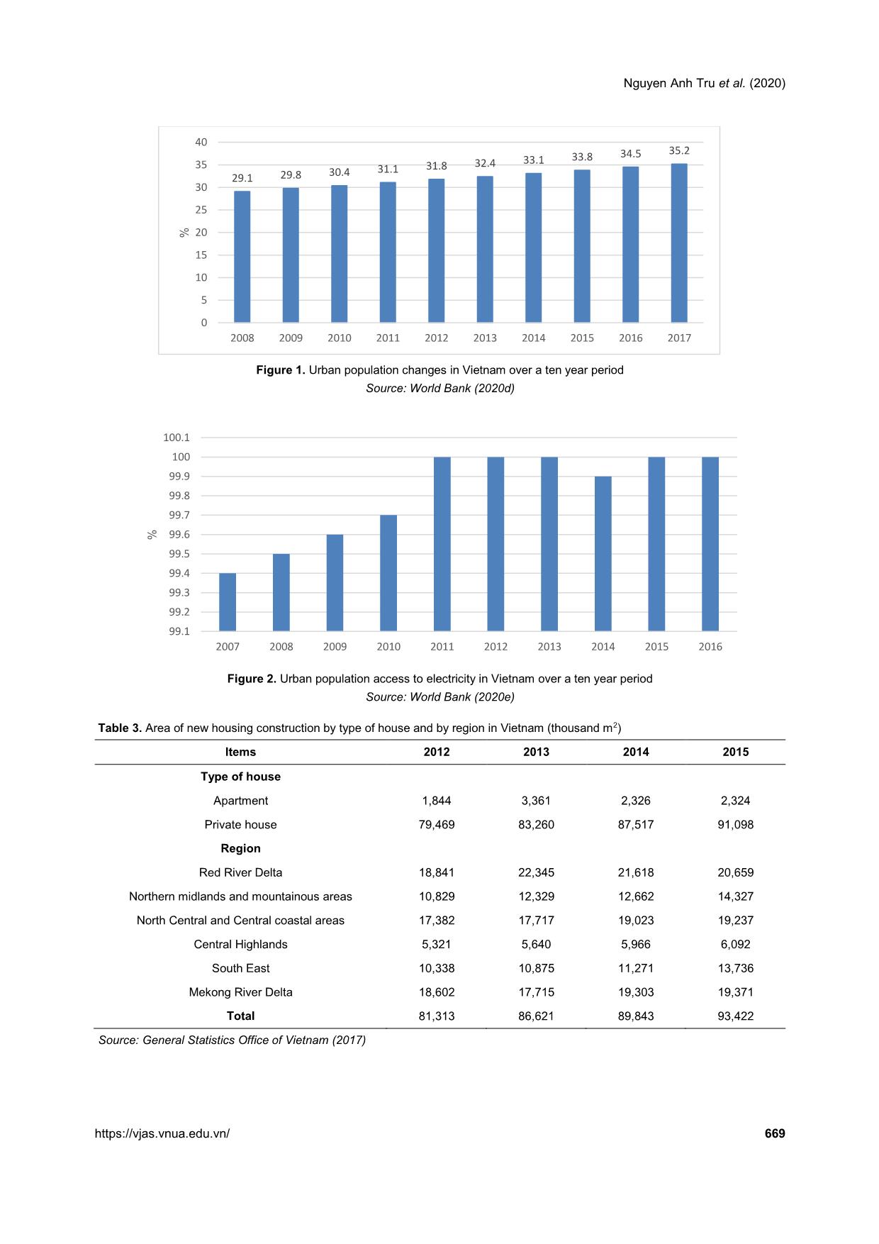 Development of high-tech agriculture in the context of industrialization and urbanization: The case of Vietnam trang 7