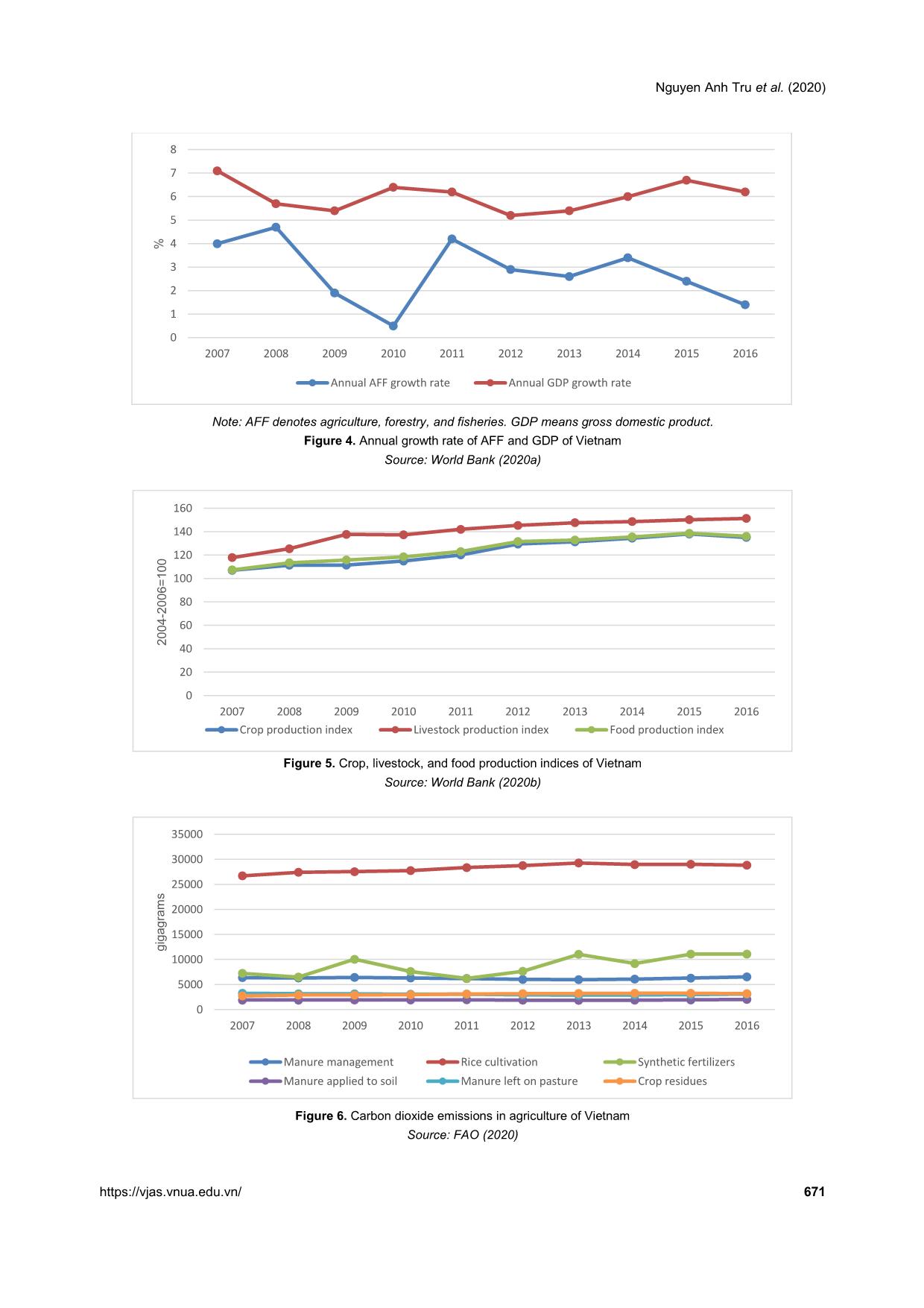 Development of high-tech agriculture in the context of industrialization and urbanization: The case of Vietnam trang 9