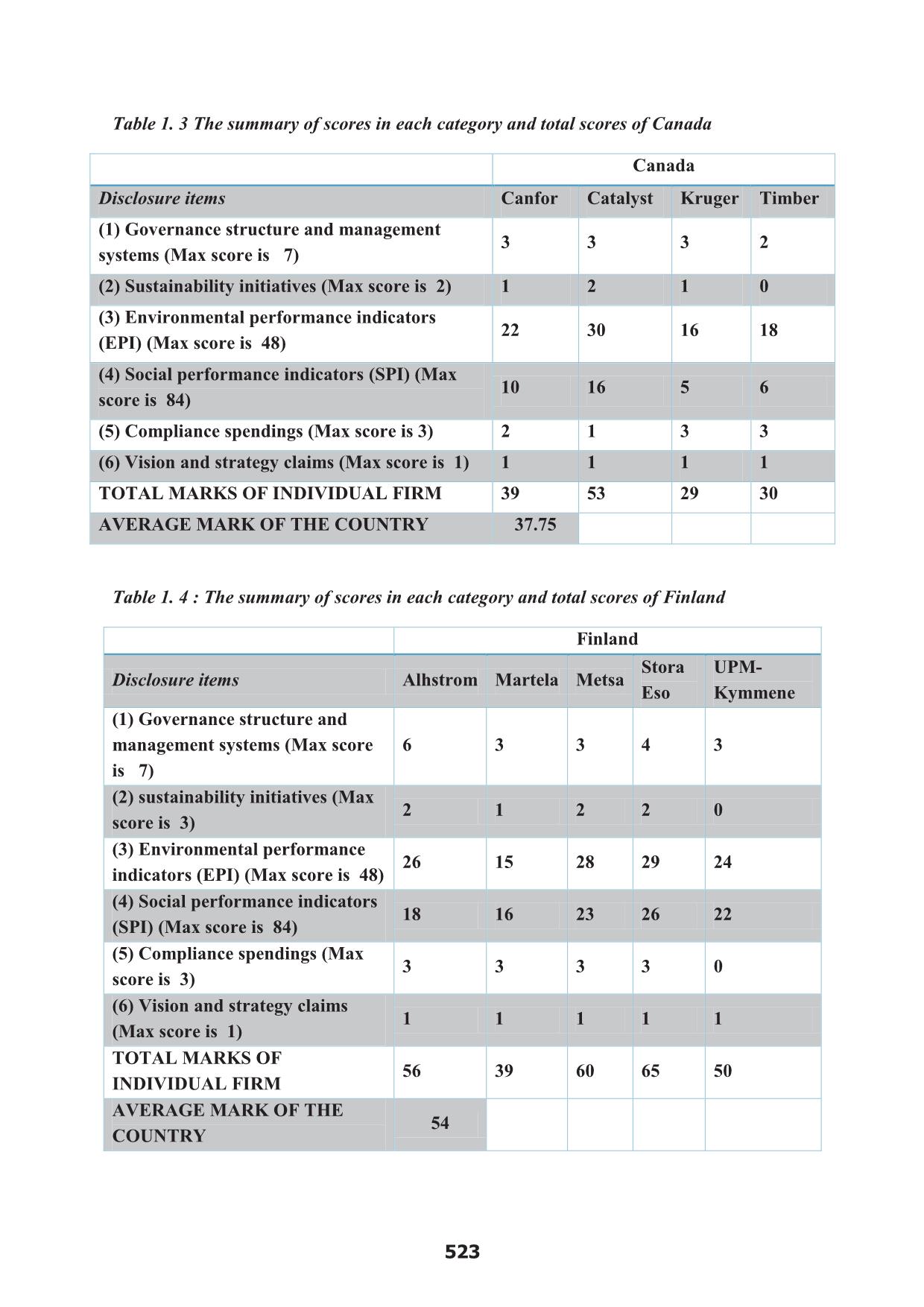 Evaluation of the disclosure data of sustainability reports in the context of industry 4.0: A case study in seven countries trang 10