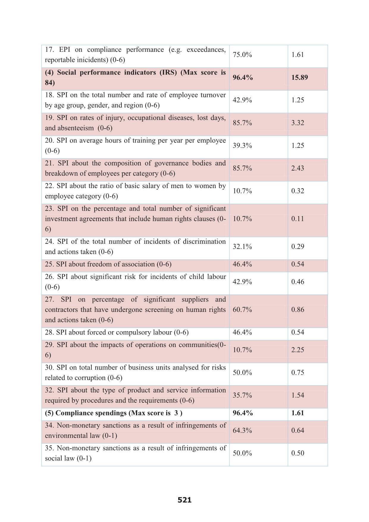 Evaluation of the disclosure data of sustainability reports in the context of industry 4.0: A case study in seven countries trang 8