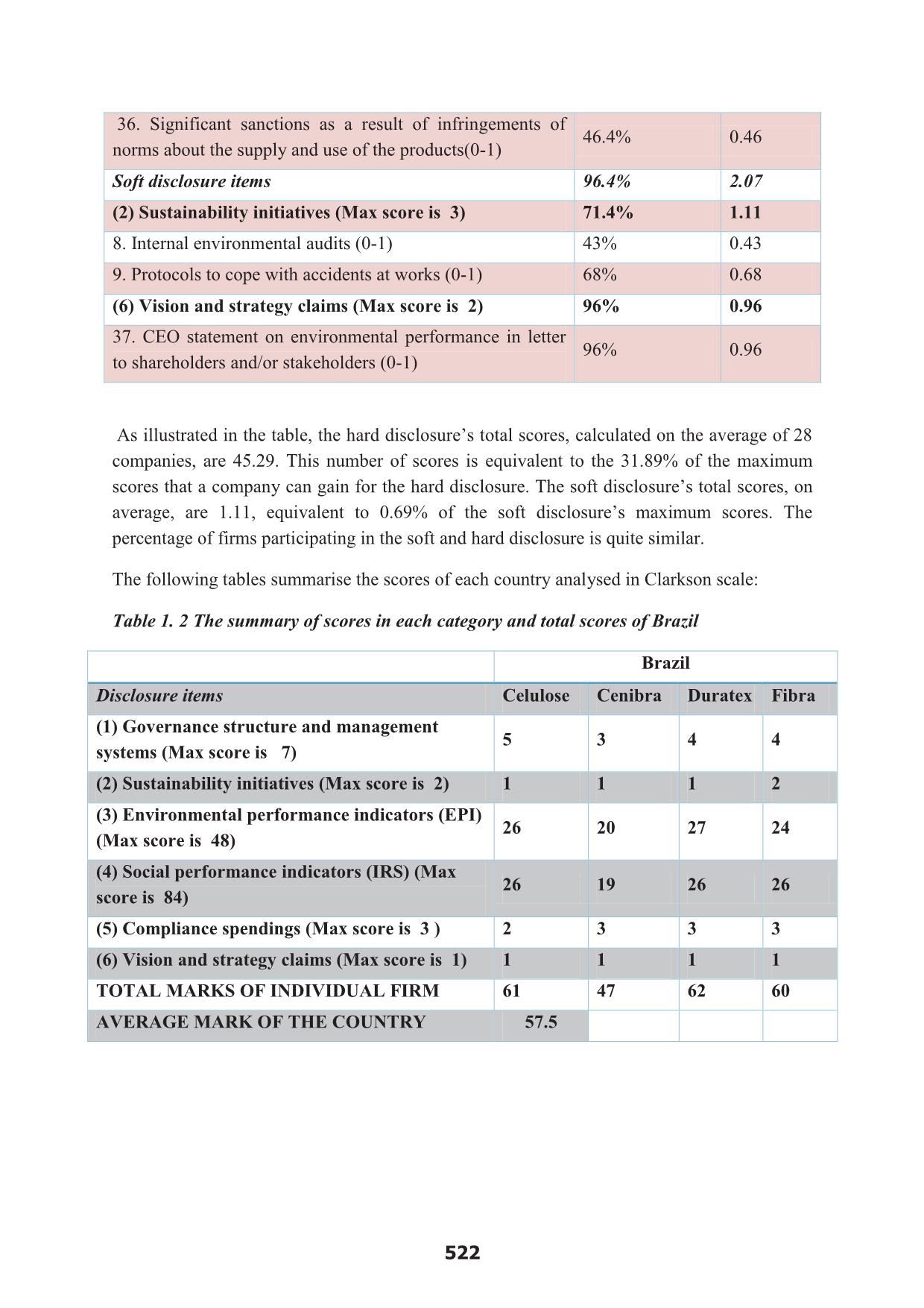 Evaluation of the disclosure data of sustainability reports in the context of industry 4.0: A case study in seven countries trang 9