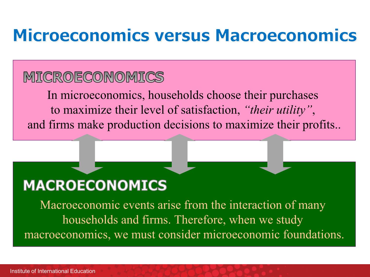 Bài giảng Macroeconomics - Chapter 1: Introduction to macroeconomic policy issues and data - Nguyễn Thùy Dung trang 7