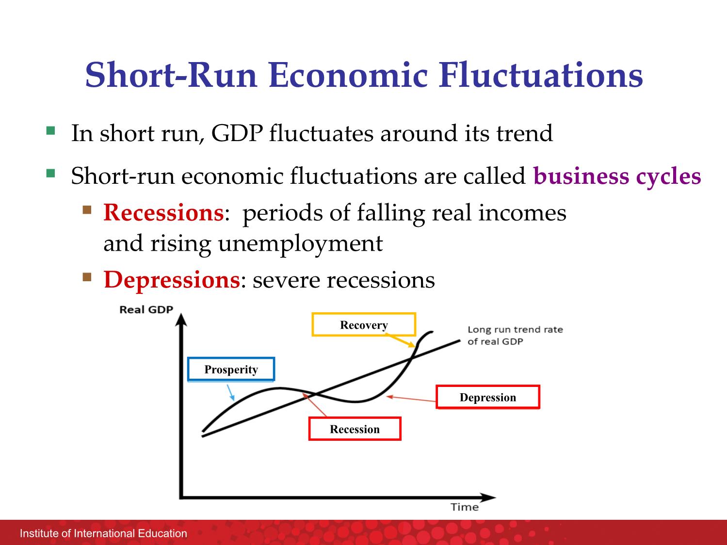 Bài giảng Macroeconomics - Chapter 4: Short-run economic fluctuation (Part 1) - Nguyễn Thùy Dung trang 3