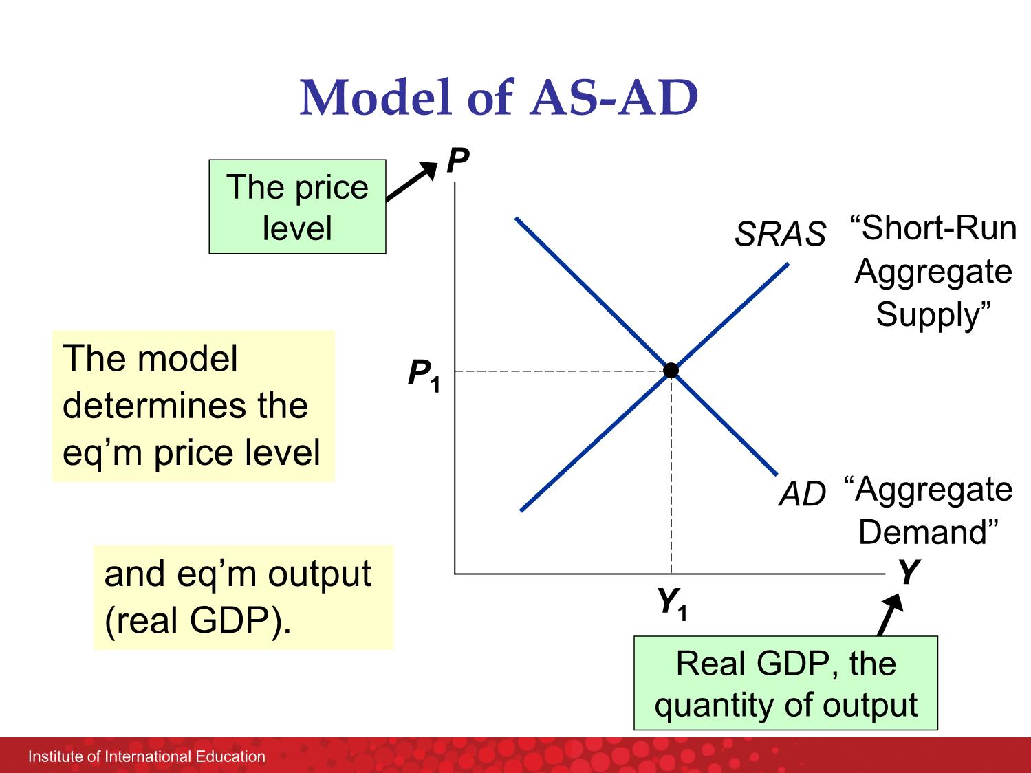 Bài giảng Macroeconomics - Chapter 4: Short-run economic fluctuation (Part 1) - Nguyễn Thùy Dung trang 6