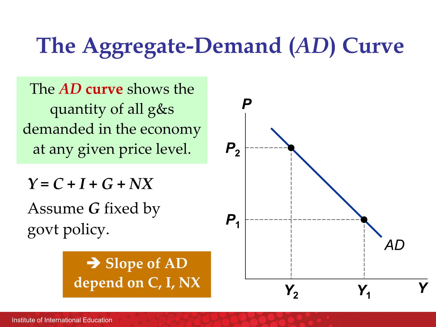 Bài giảng Macroeconomics - Chapter 4: Short-run economic fluctuation (Part 1) - Nguyễn Thùy Dung trang 7